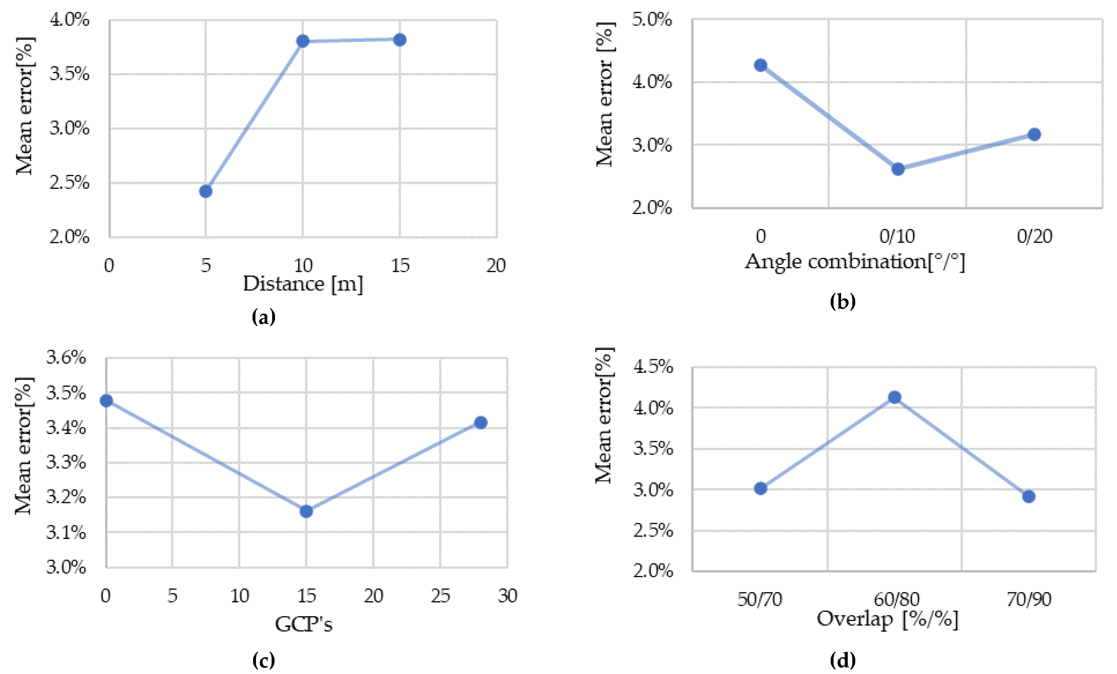 Sustainability 15 00232 g007