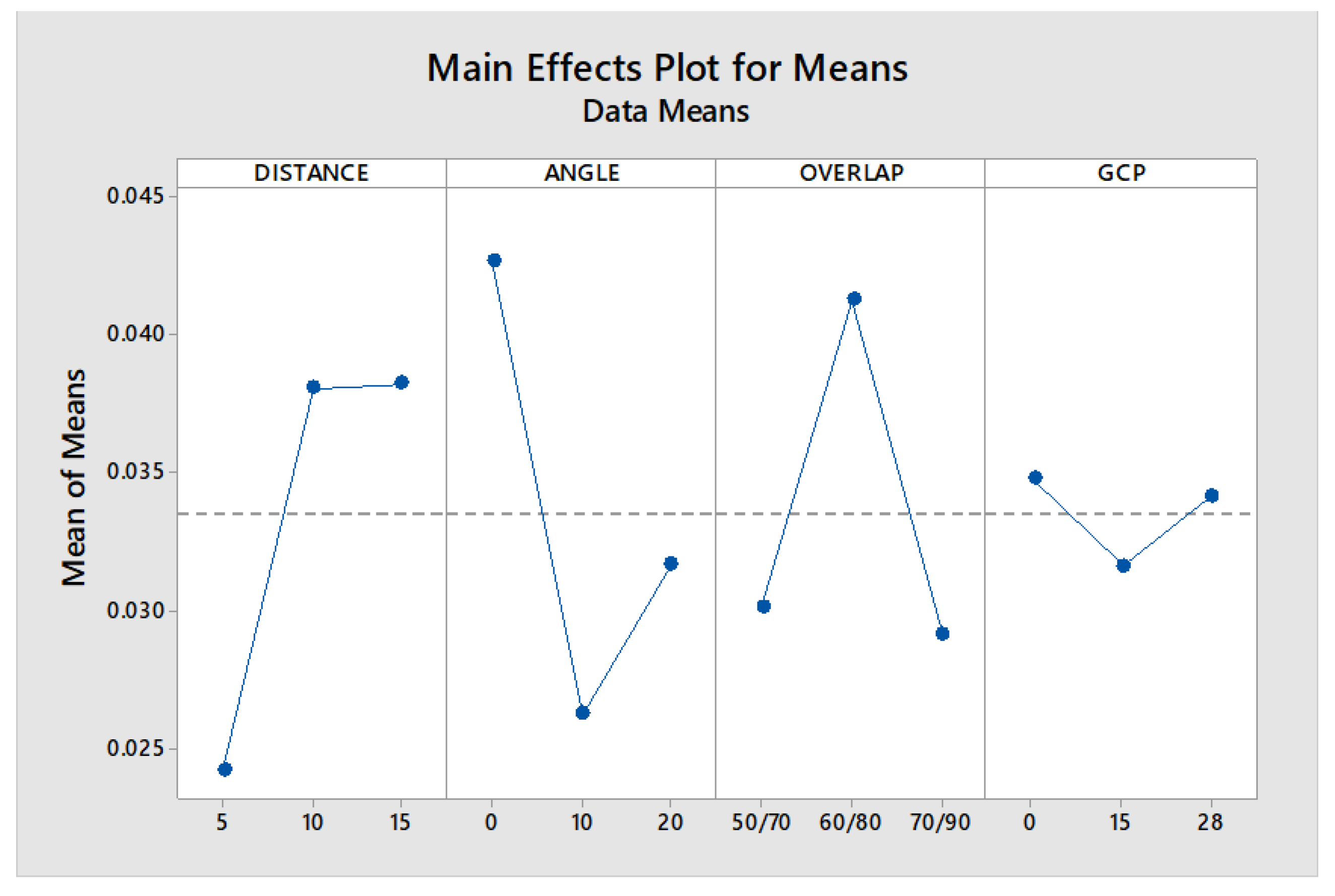 Sustainability 15 00232 g008
