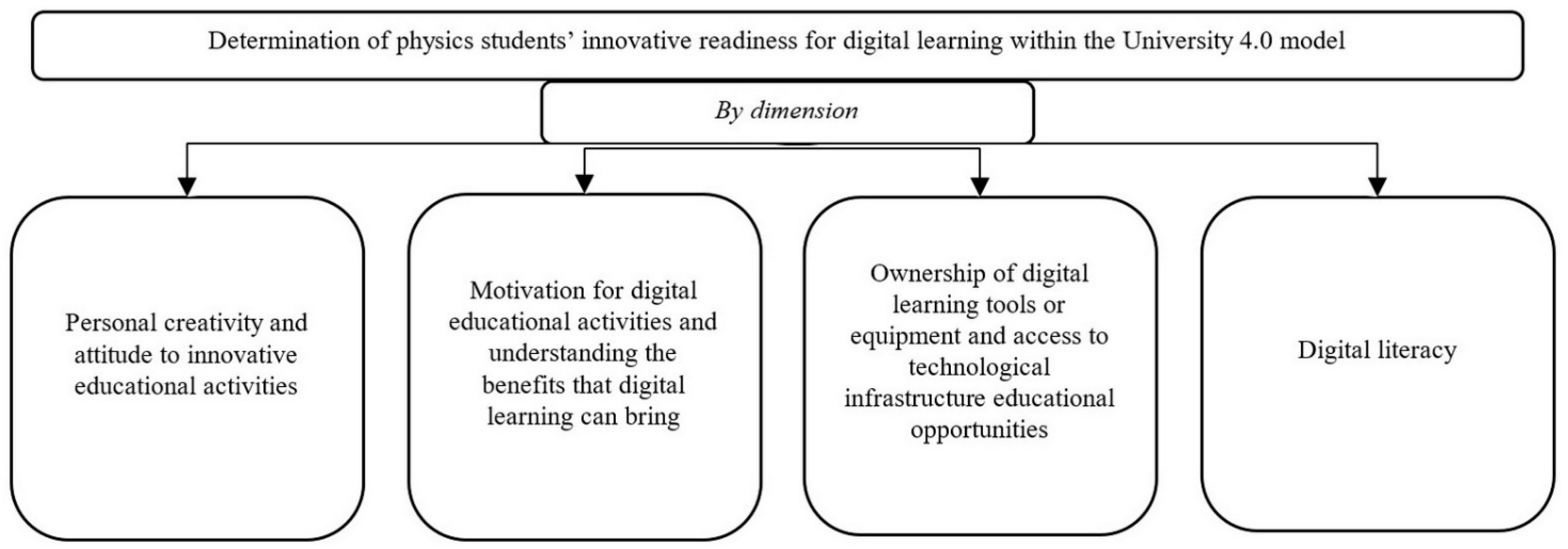 Sustainability 15 00233 g002 550