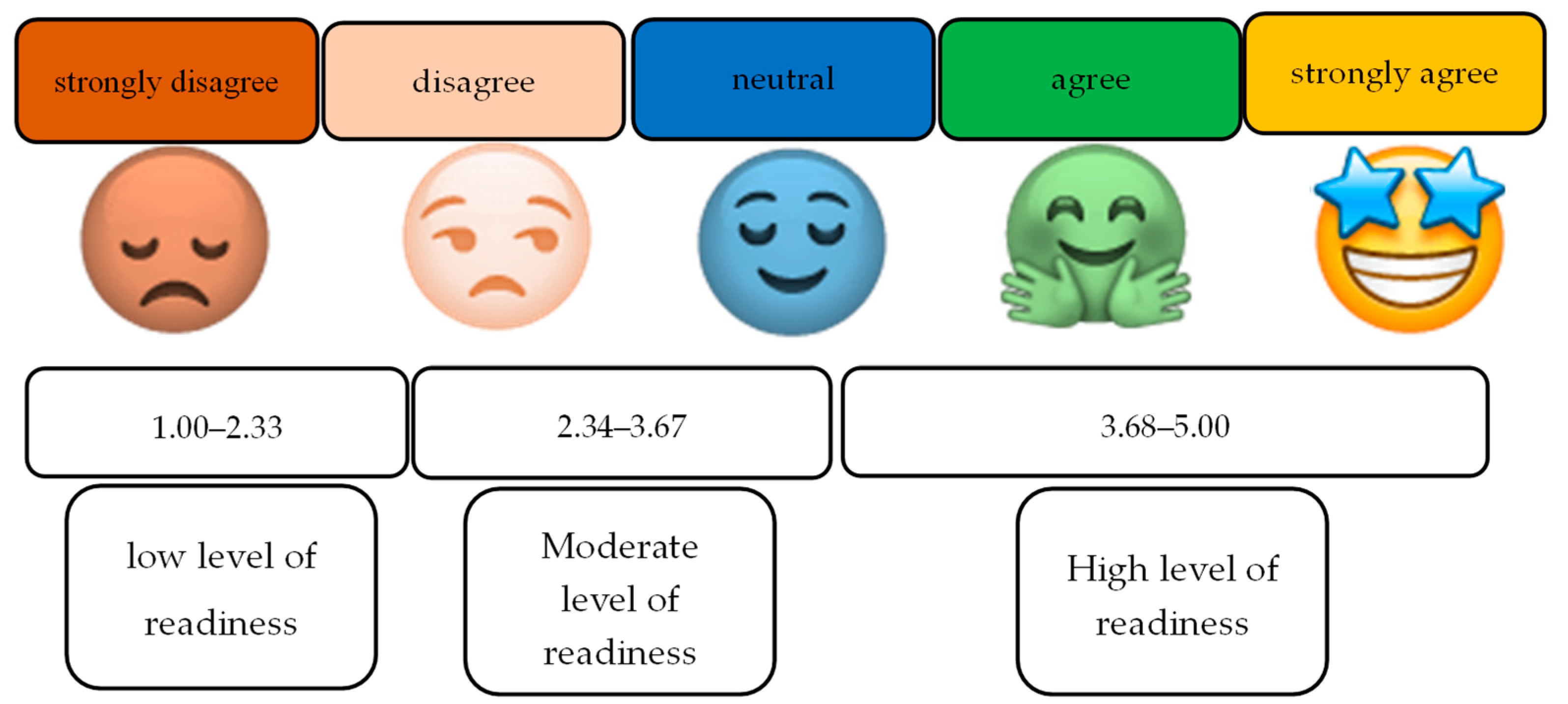 Sustainability 15 00233 g003 550