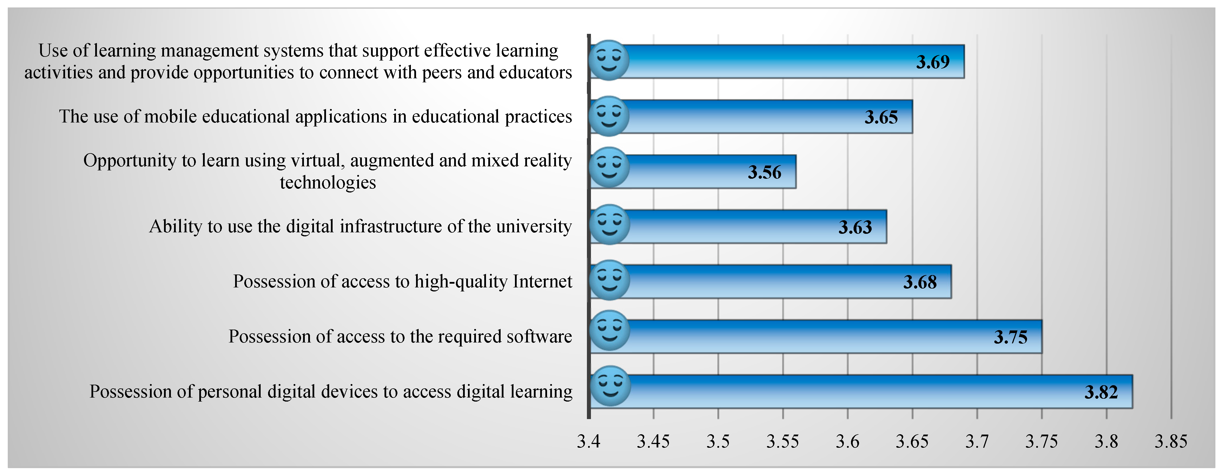 Sustainability 15 00233 g006 550