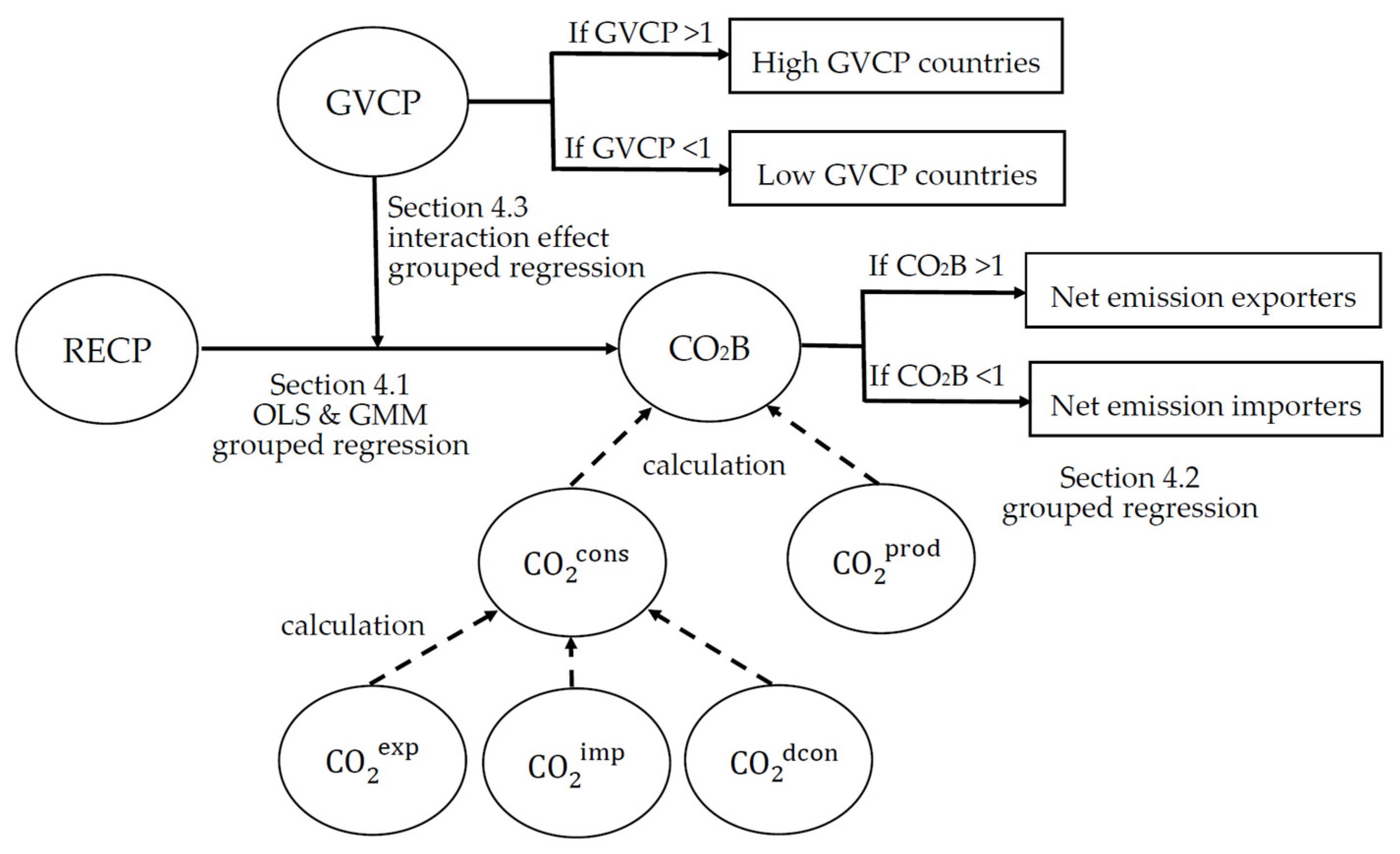 Sustainability 15 00234 g003 Sustainability 15 00234 g003