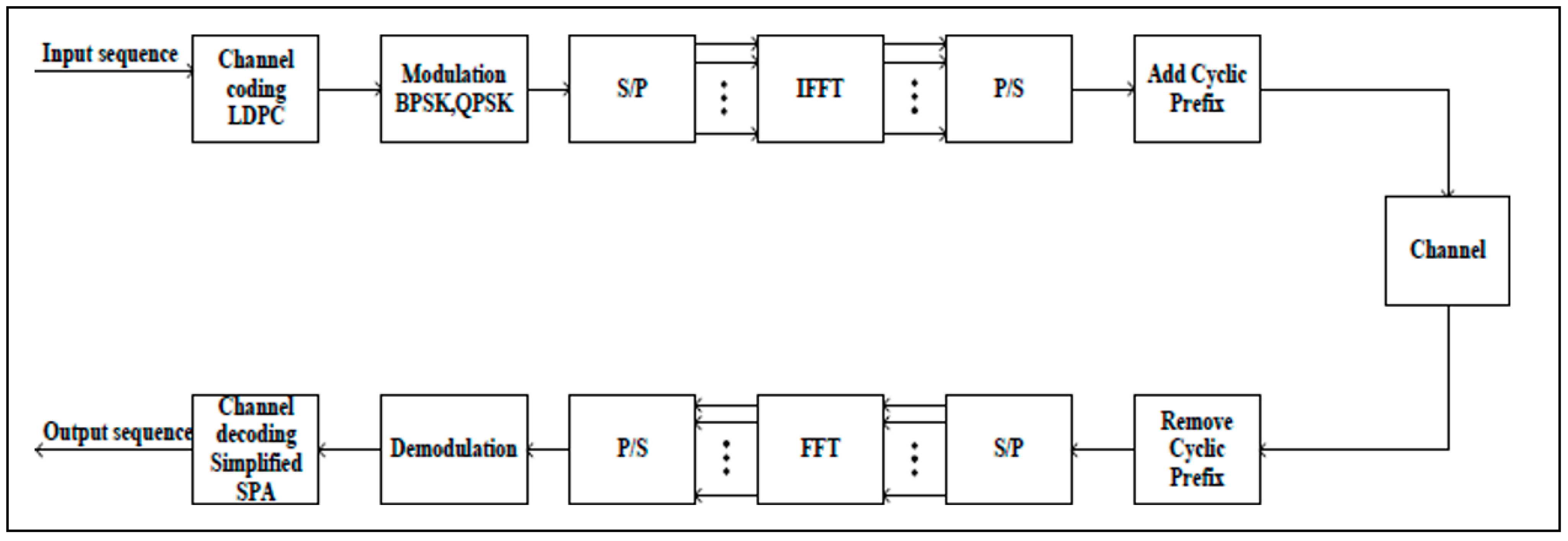 Sustainability 15 00236 g001 Sustainability 15 00236 g001