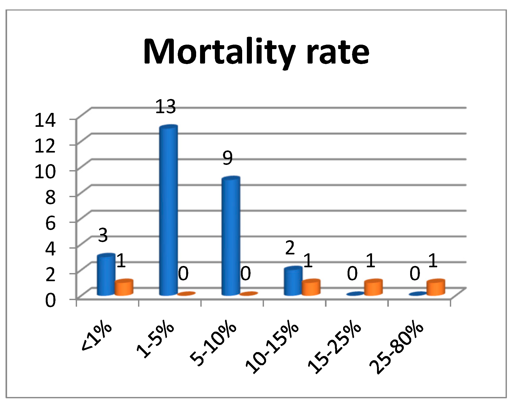 Sustainability 15 00237 g005