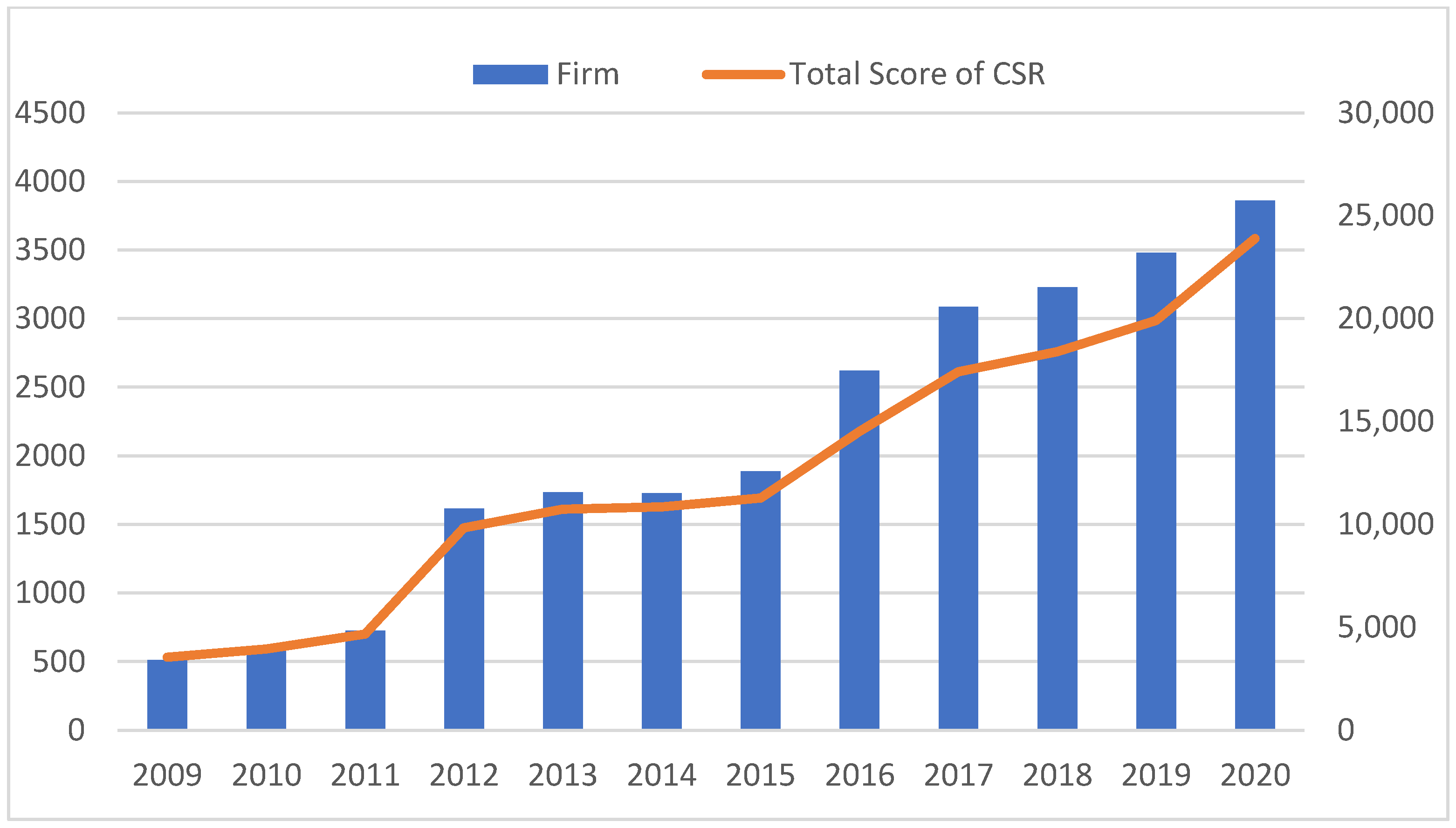 Sustainability 15 00238 g001