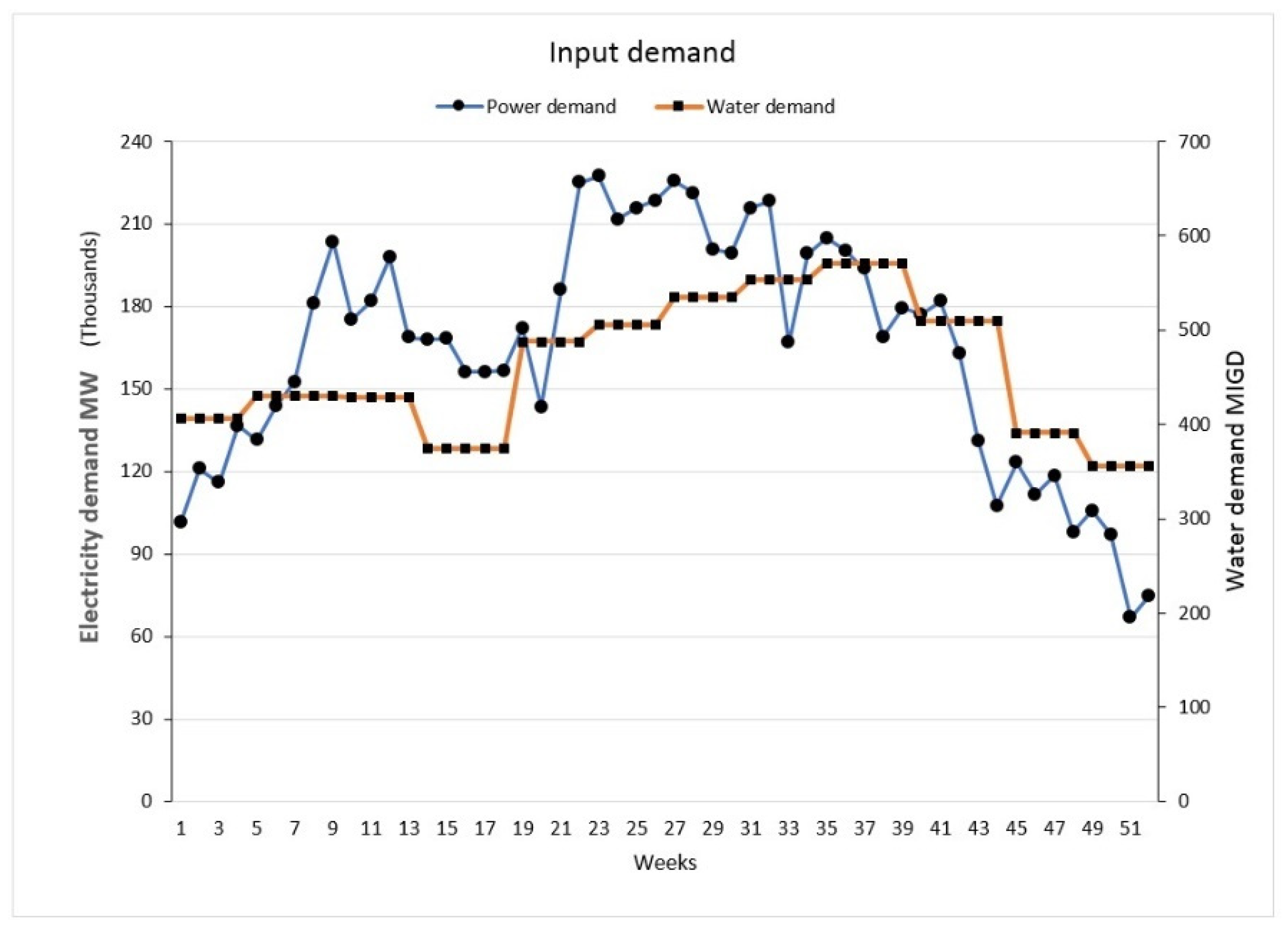 Sustainability 15 00239 g001