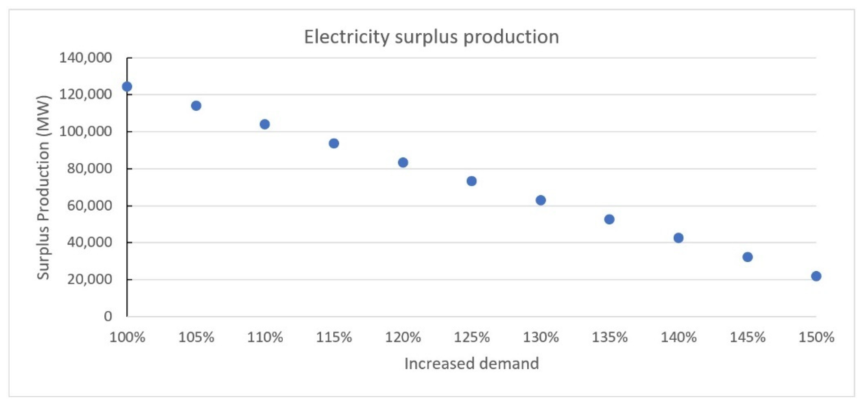 Sustainability 15 00239 g009