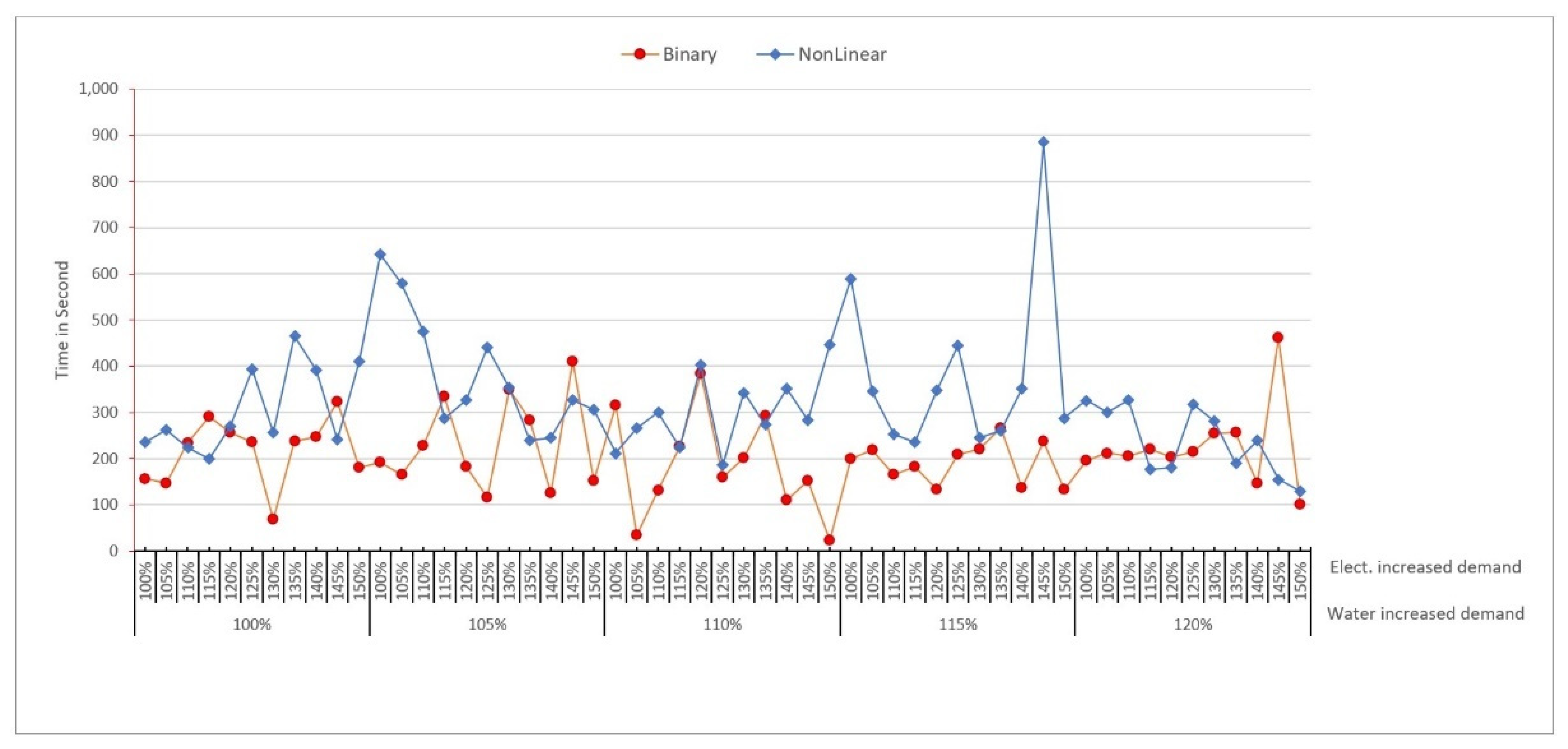 Sustainability 15 00239 g010