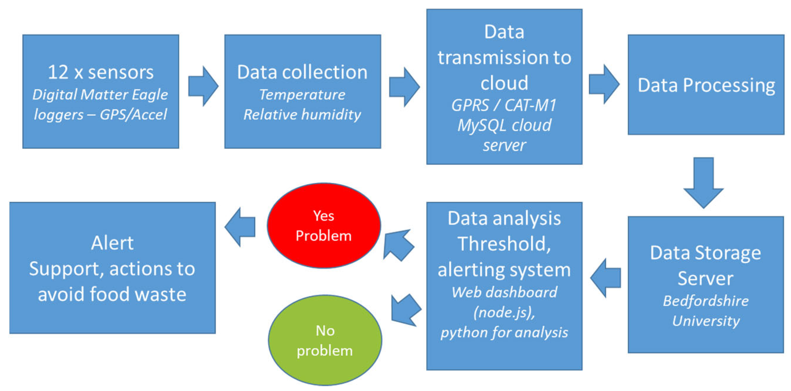Sustainability 15 00243 g004