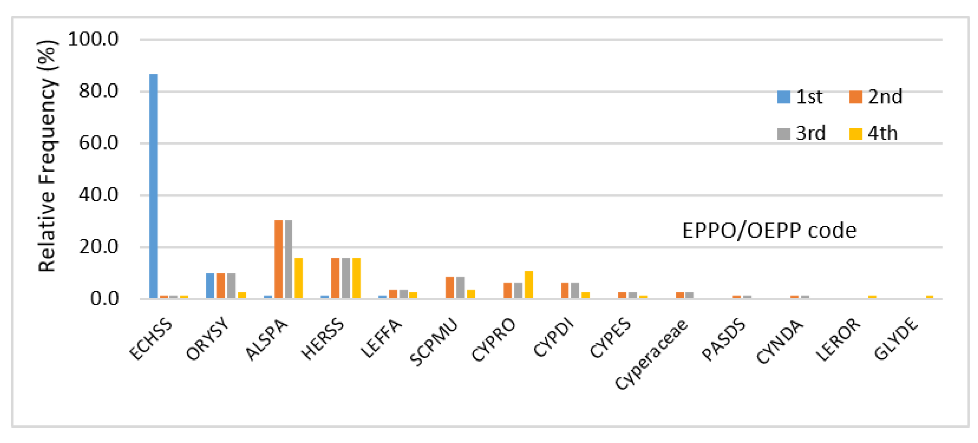 Sustainability 15 00244 g002