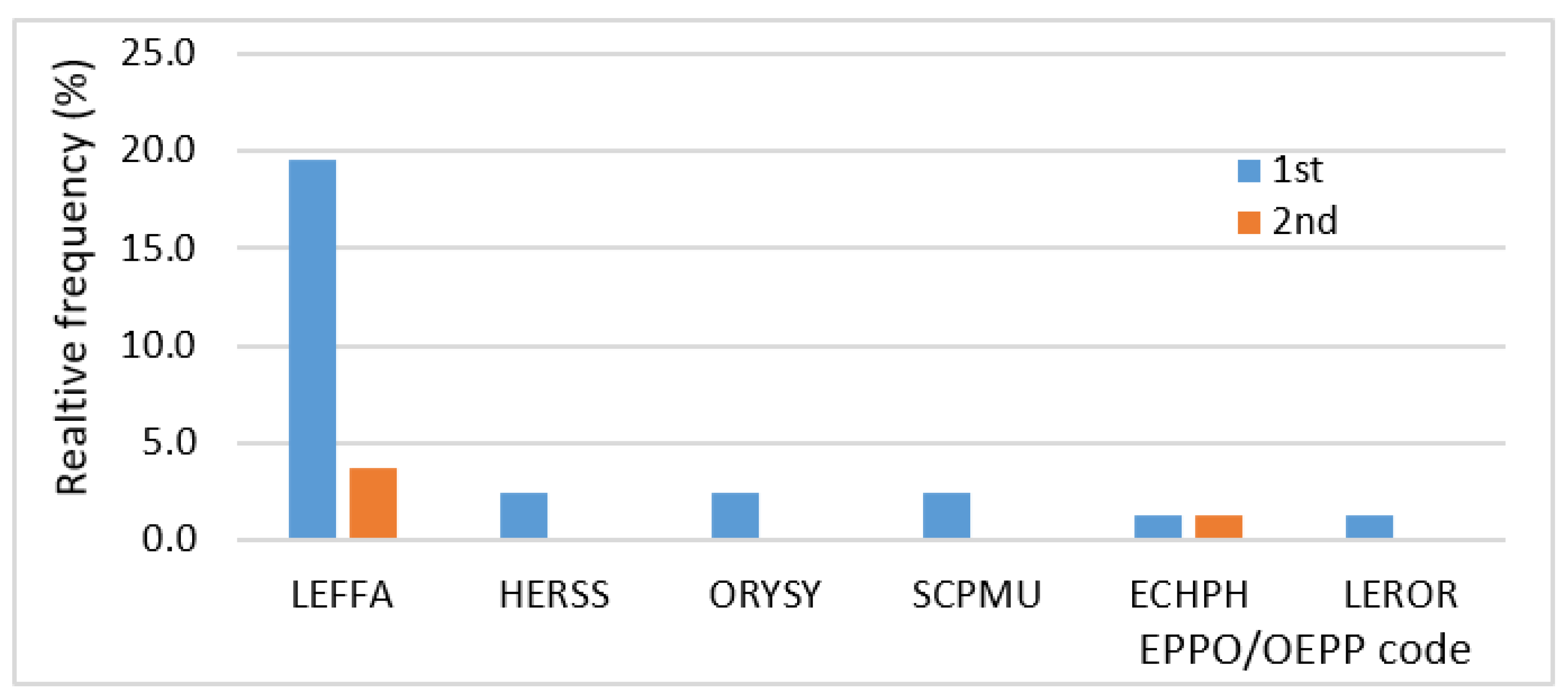Sustainability 15 00244 g003