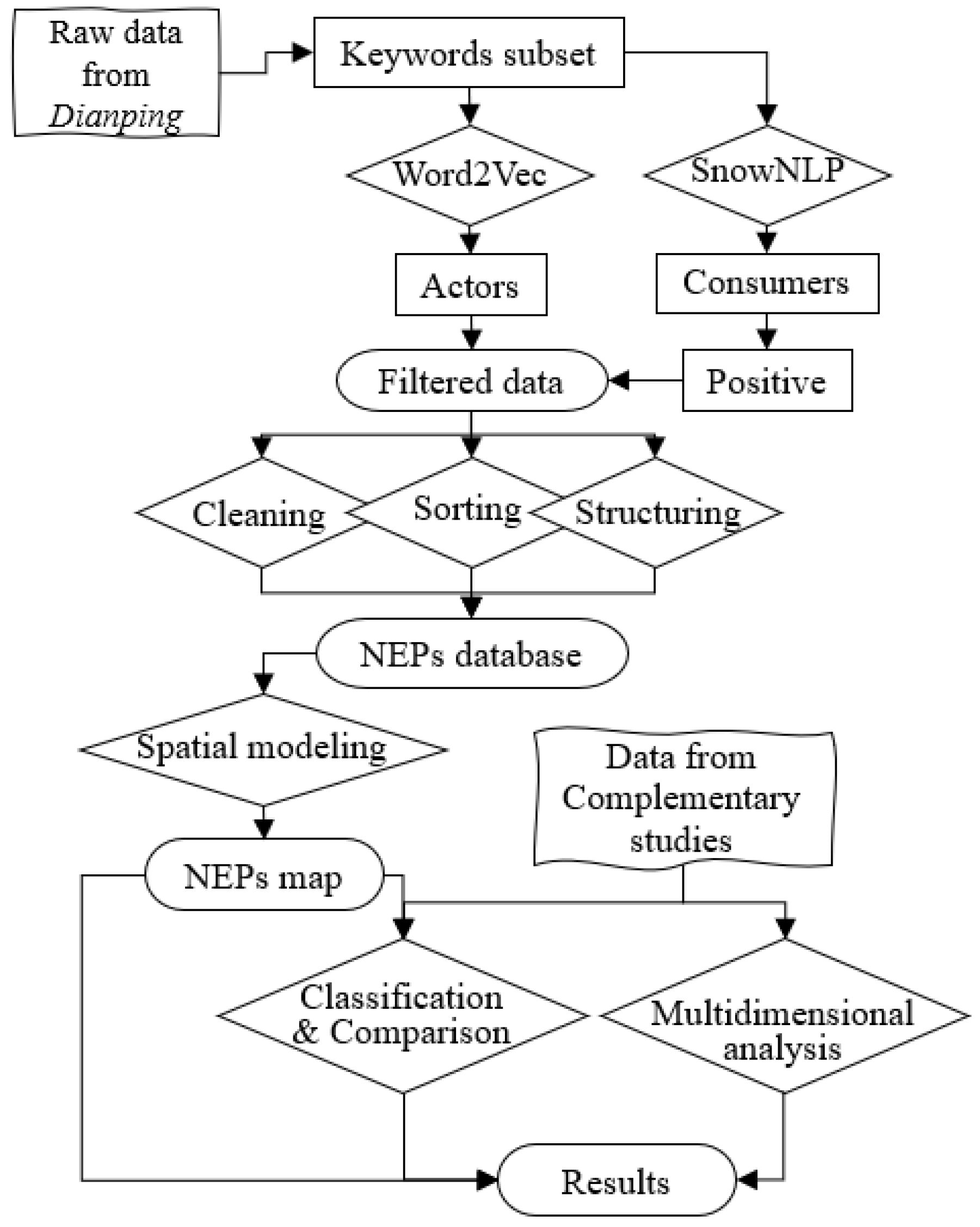 Sustainability 15 00245 g001