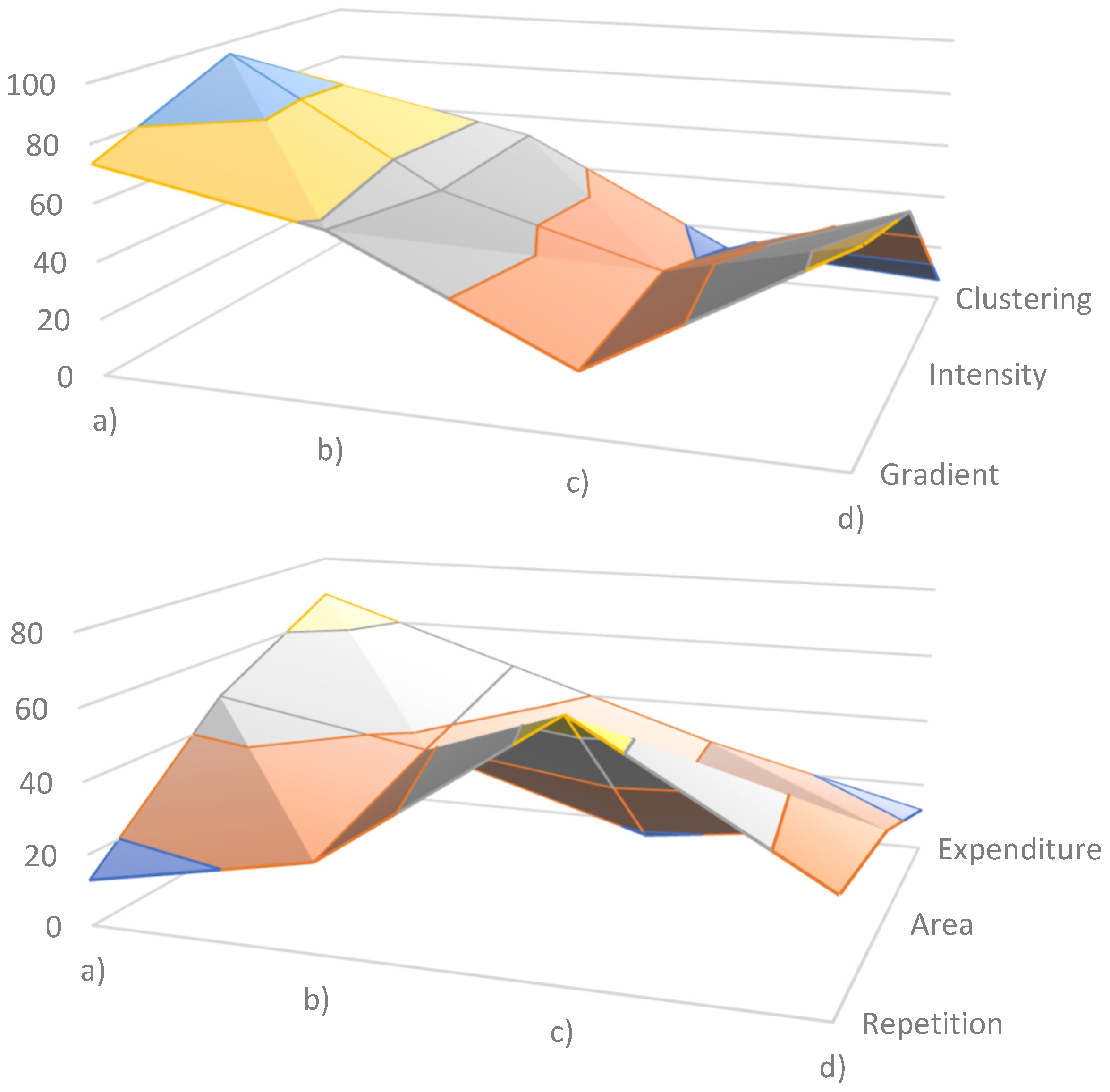 Sustainability 15 00245 g004
