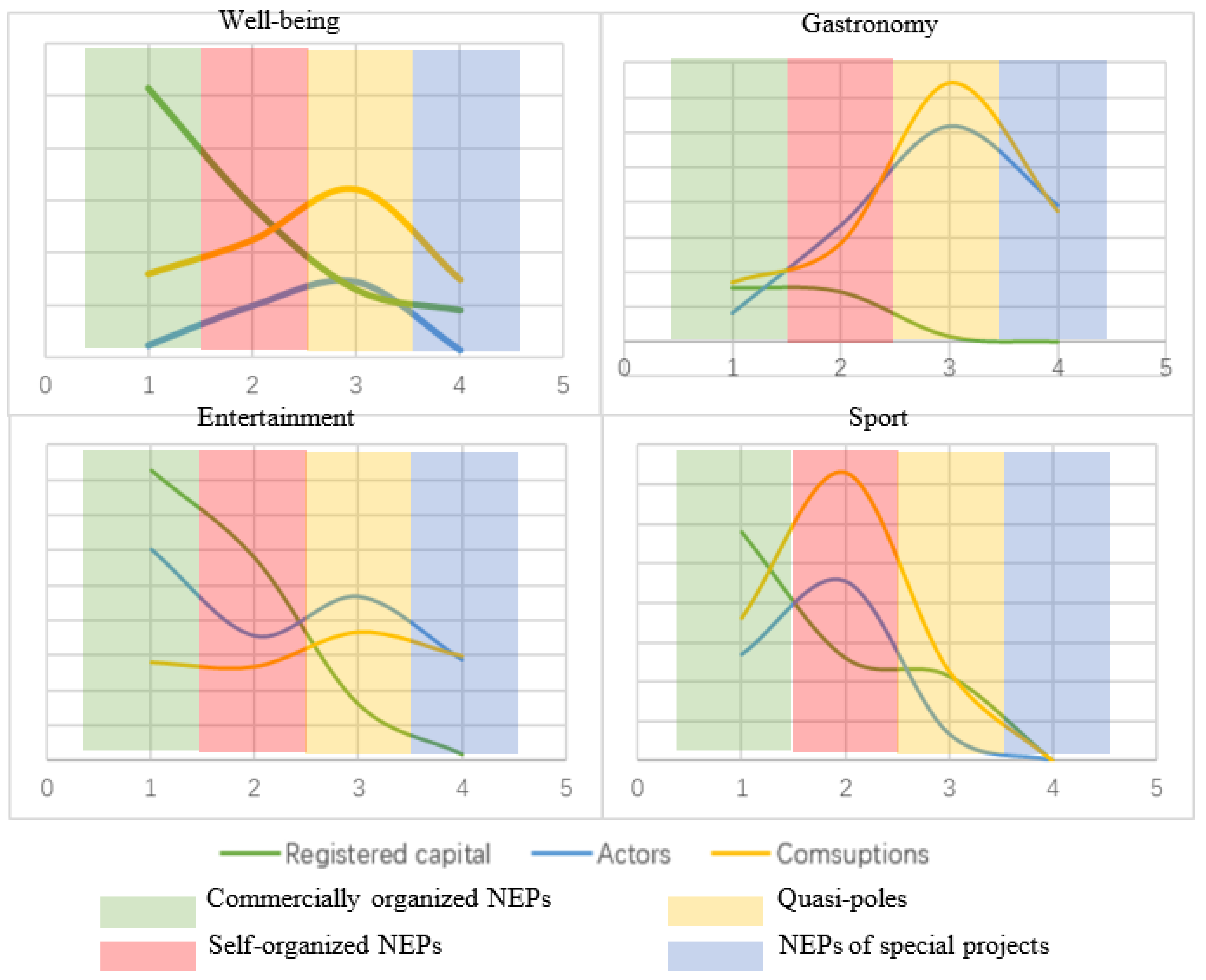Sustainability 15 00245 g005