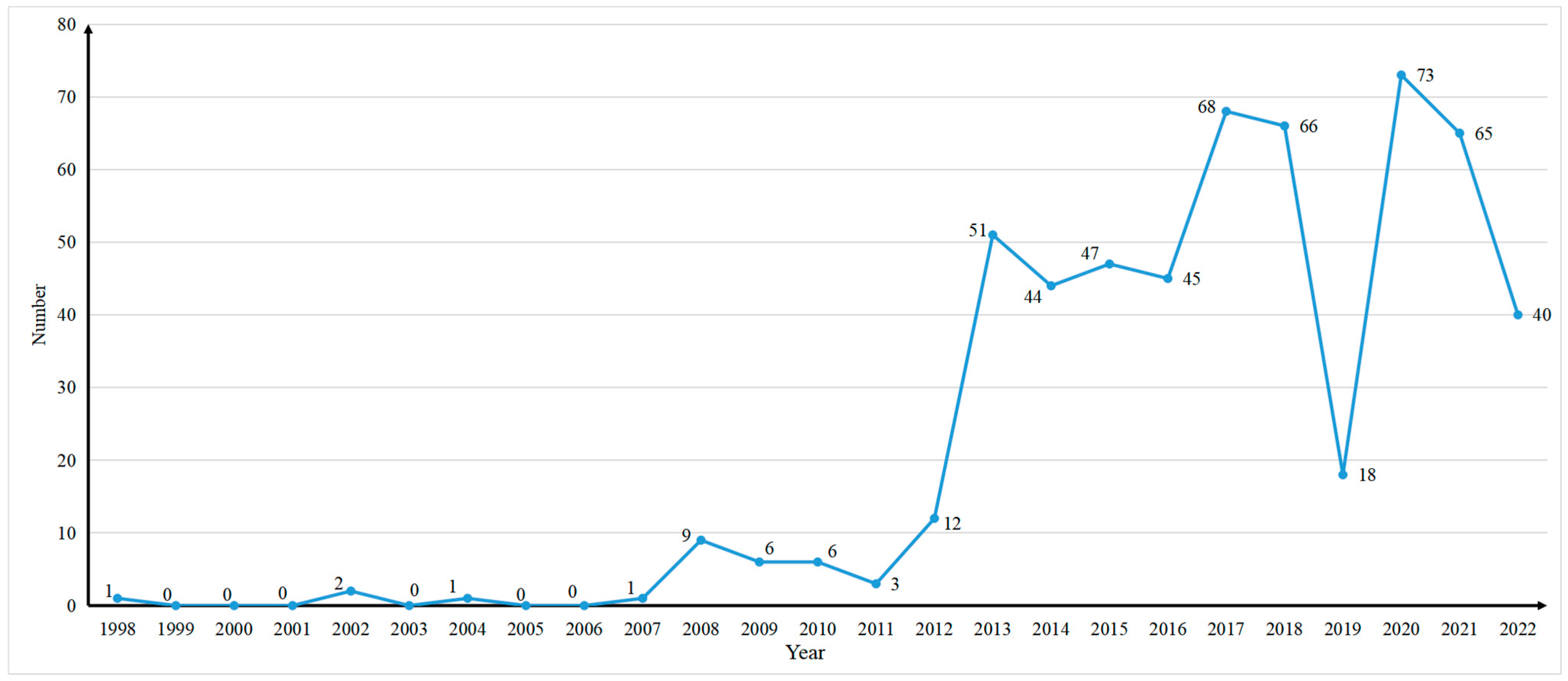 Sustainability 15 00249 g001 Sustainability 15 00249 g001