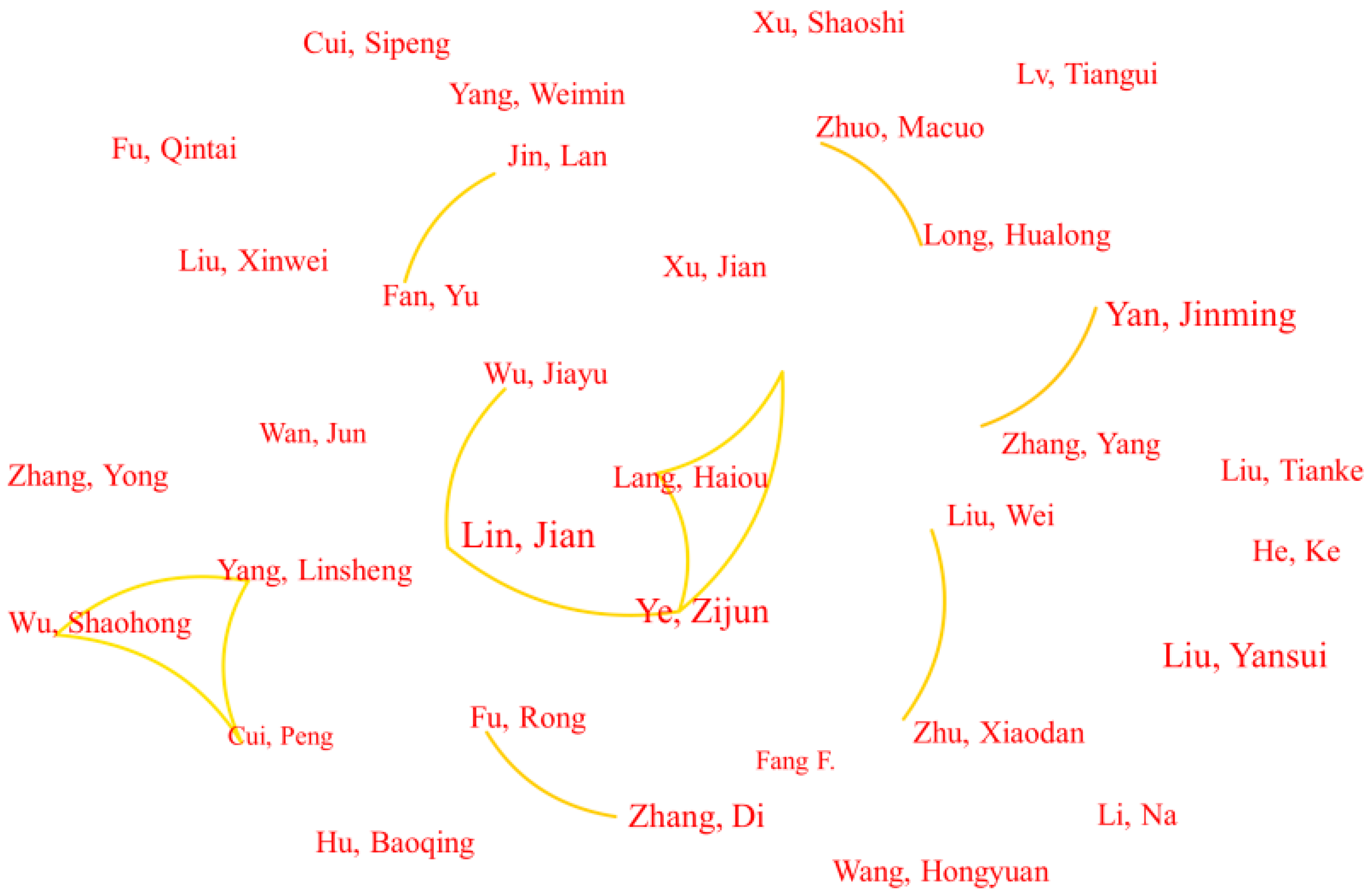 Sustainability 15 00249 g003 Sustainability 15 00249 g003