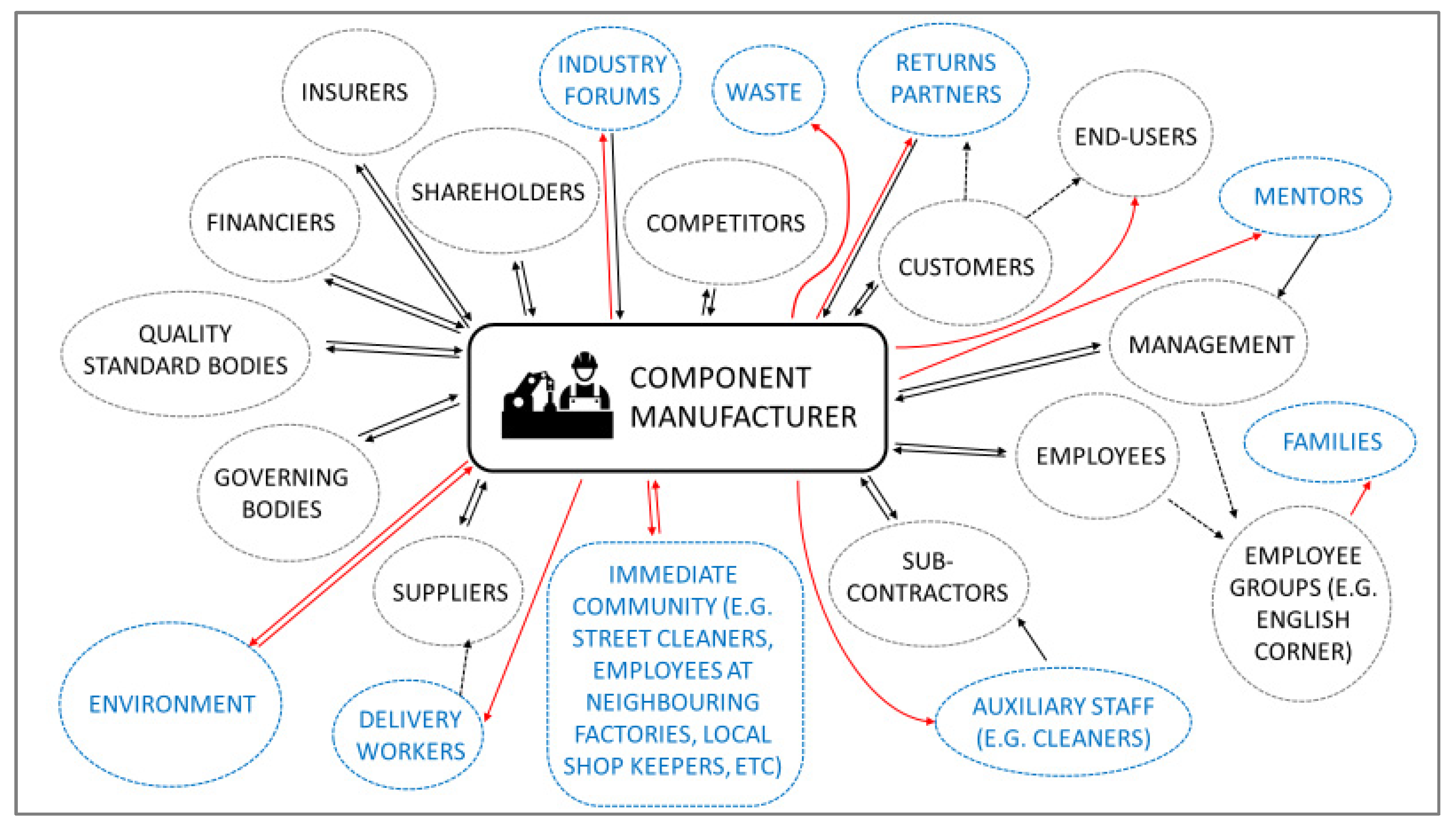 Sustainability 15 00252 g006