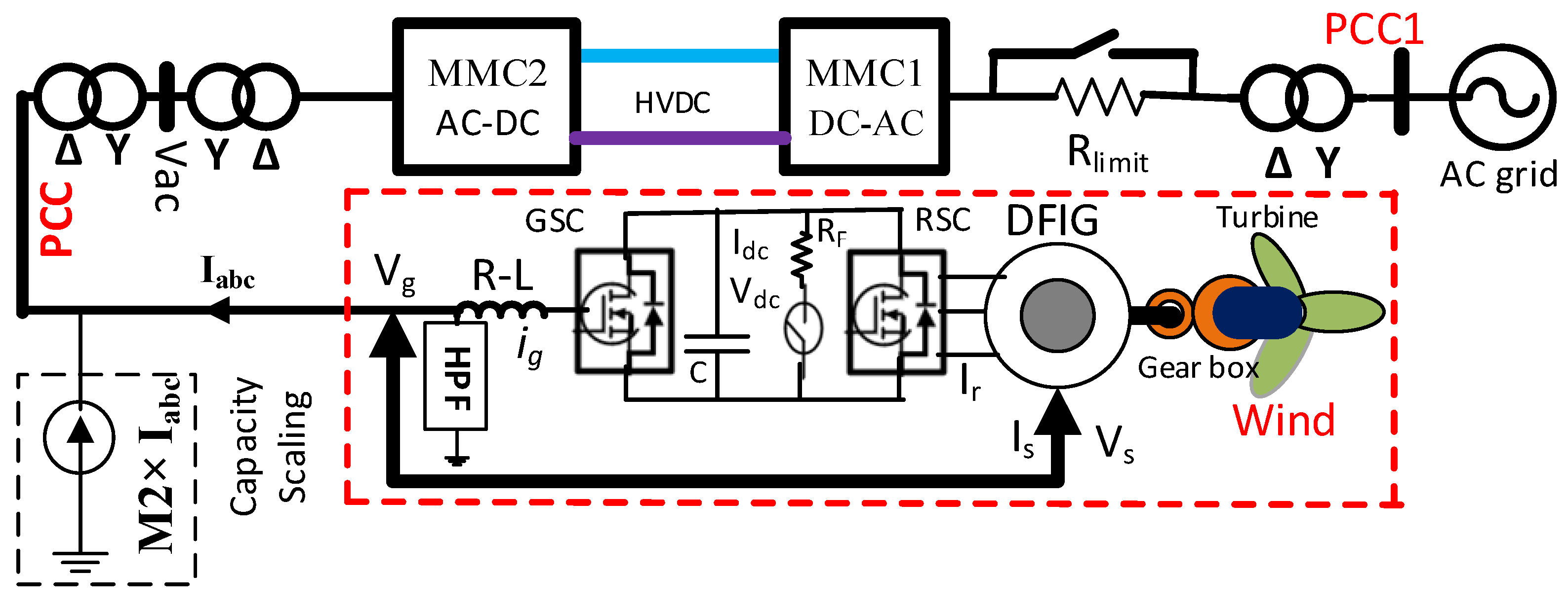Sustainability 15 00253 g004