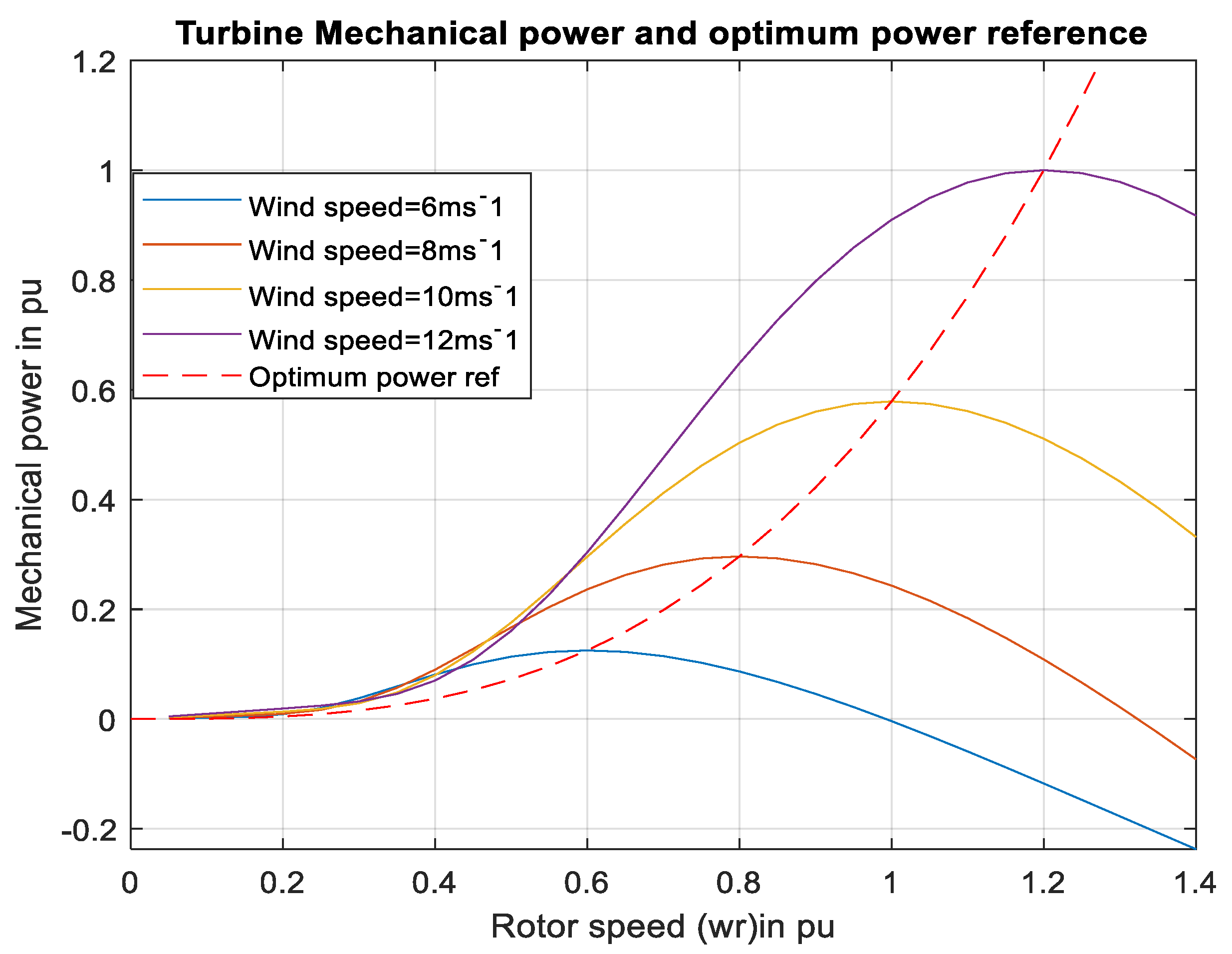 Sustainability 15 00253 g005