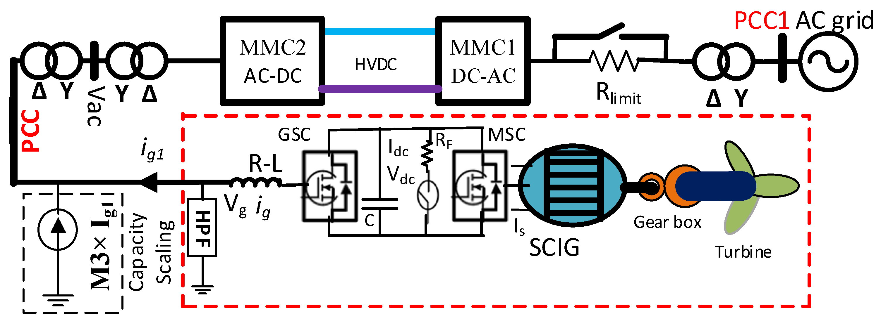 Sustainability 15 00253 g007