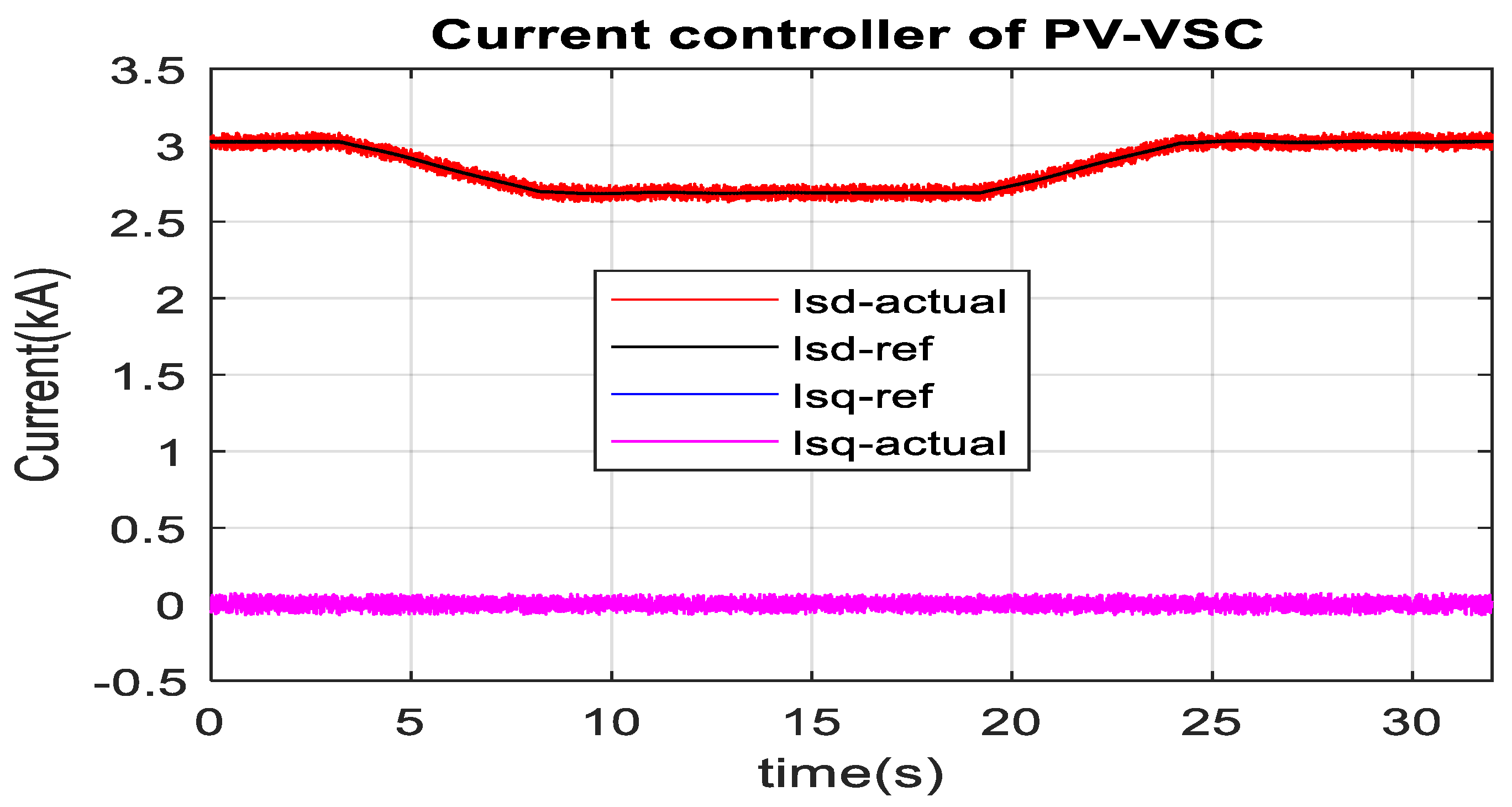 Sustainability 15 00253 g032