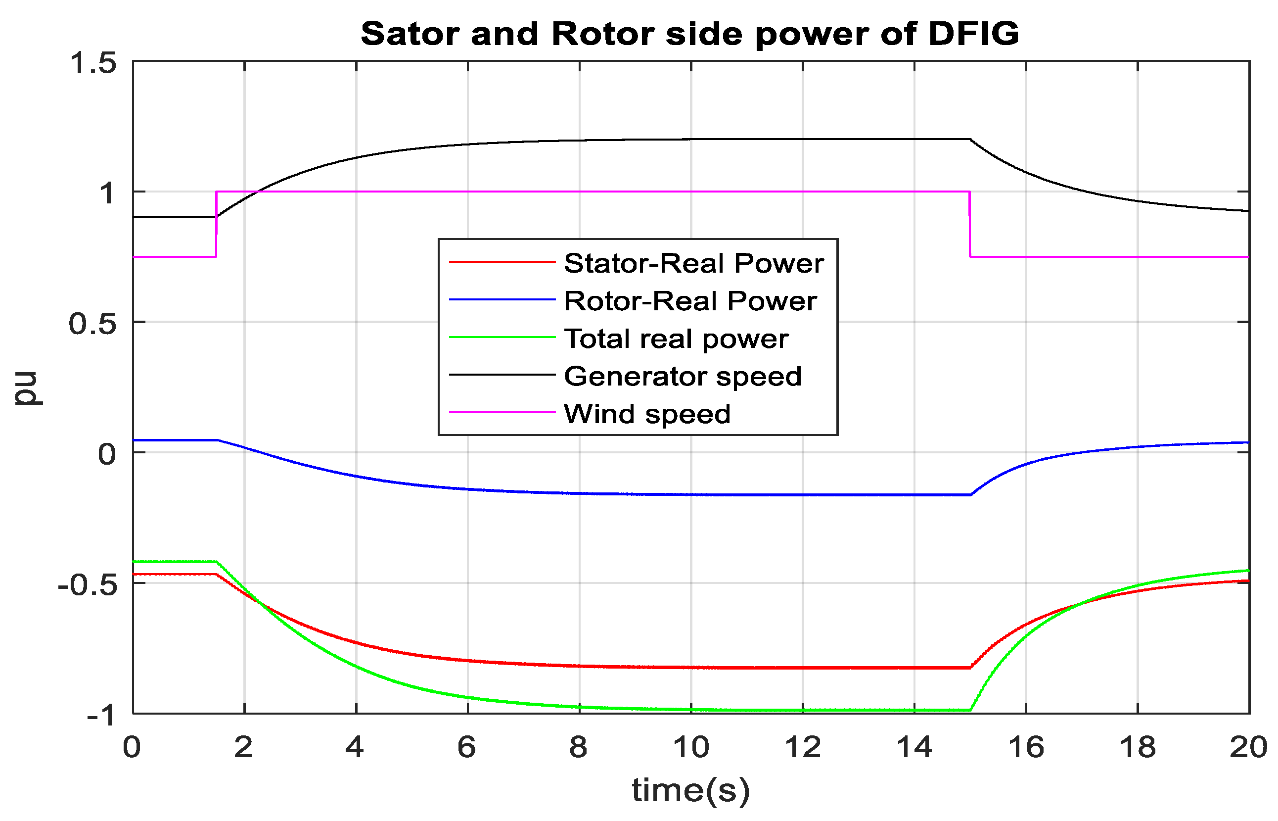 Sustainability 15 00253 g035