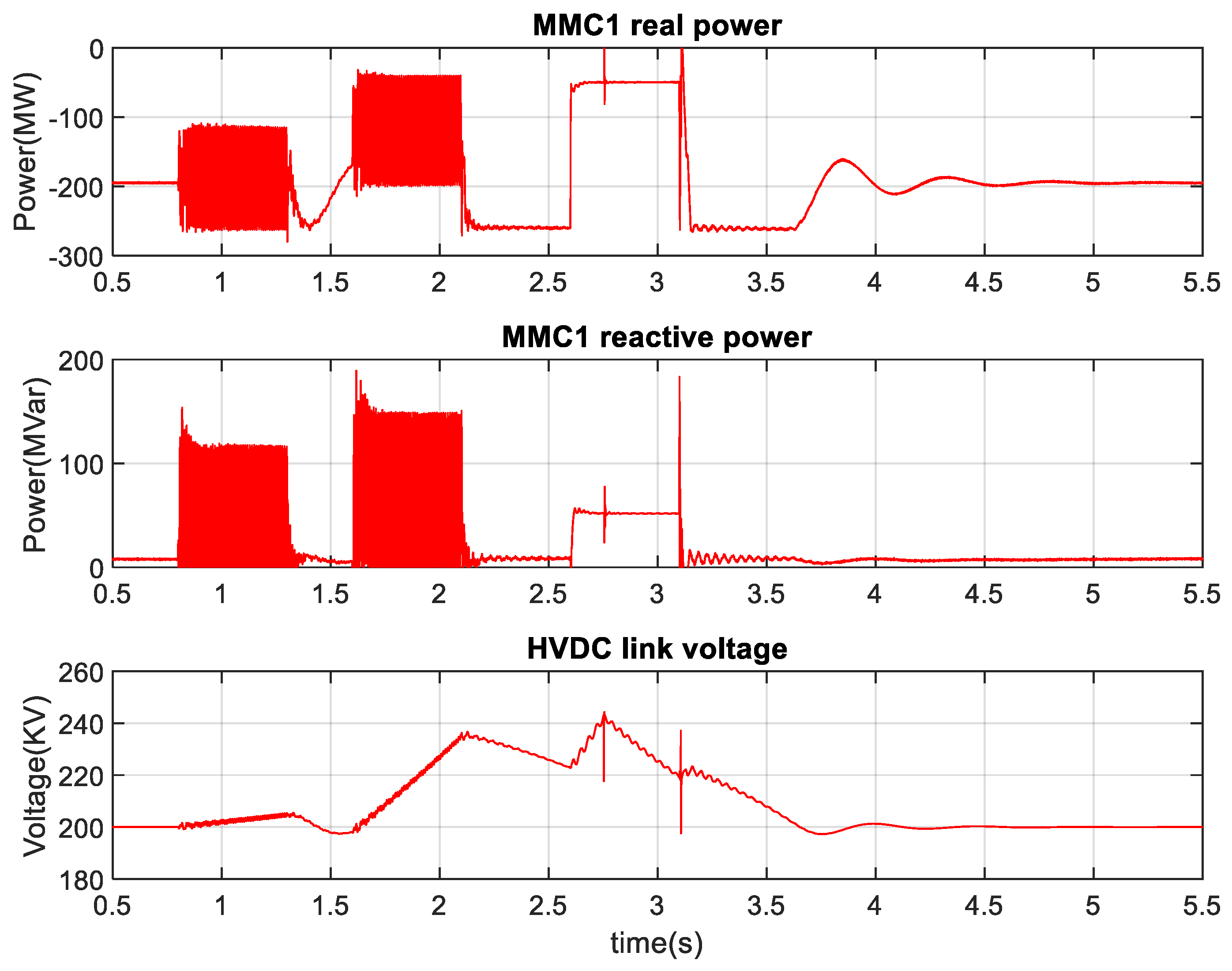 Sustainability 15 00253 g050