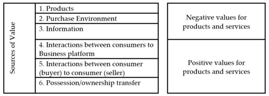 UPDATE 17 VALUE PREDICTIONS & DEMAND For Trading. Rodger Value Etc