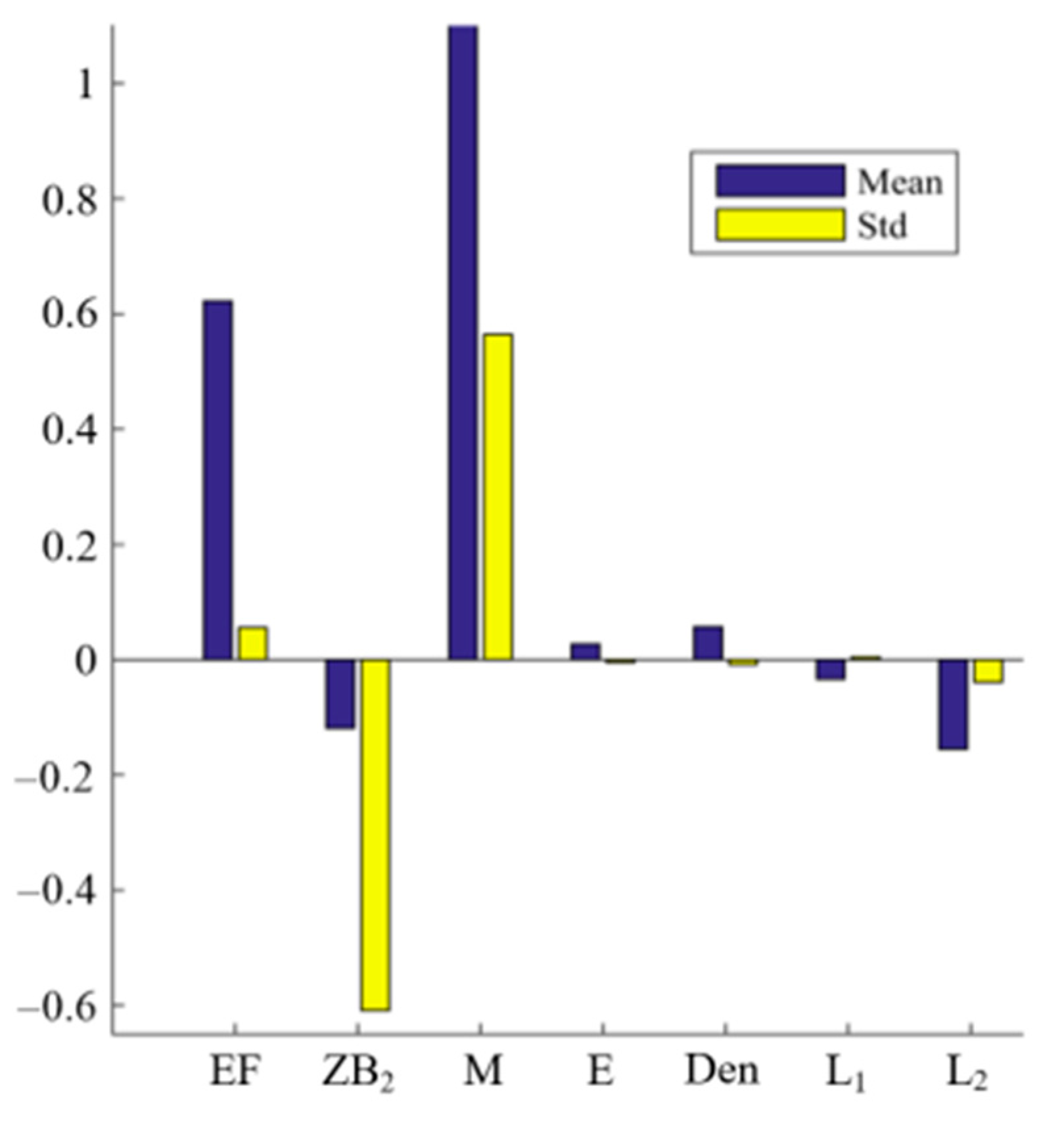 Sustainability 15 00255 g006