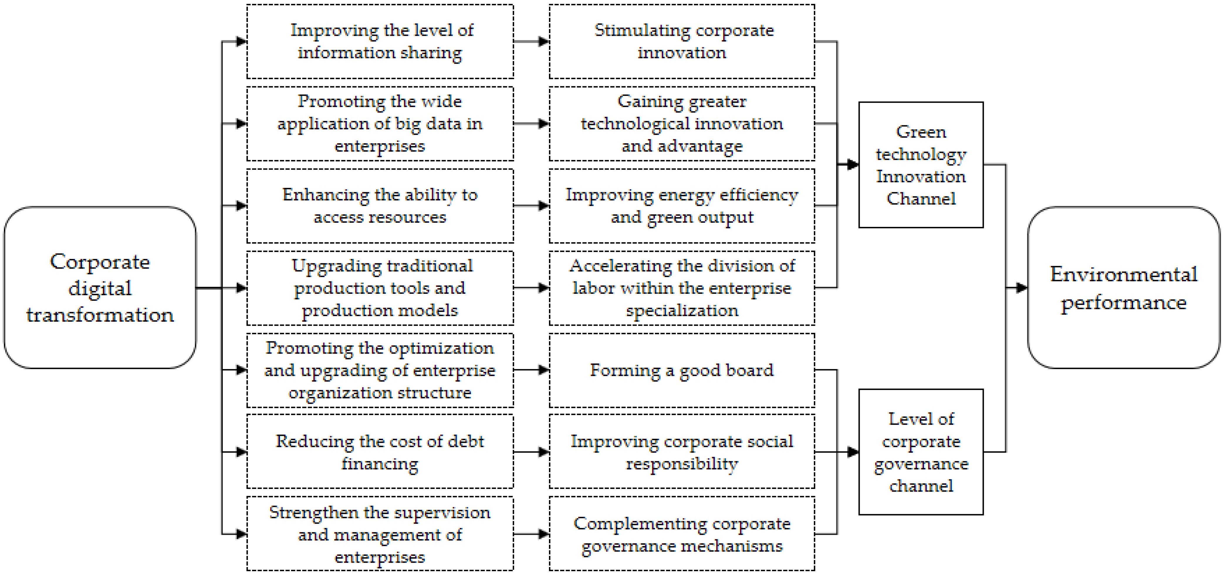 Sustainability 15 00256 g001