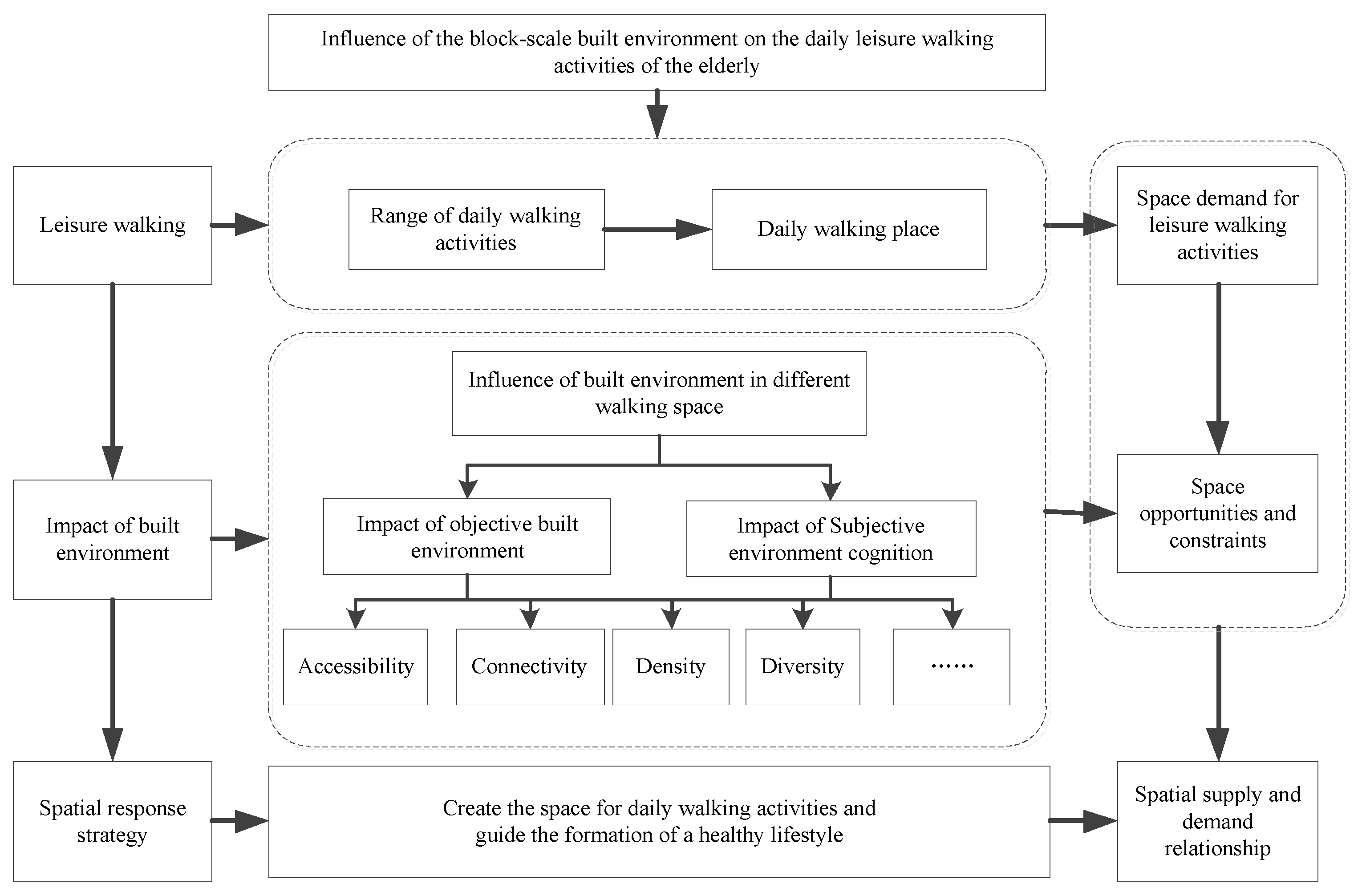 Sustainability 15 00257 g001 Sustainability 15 00257 g001