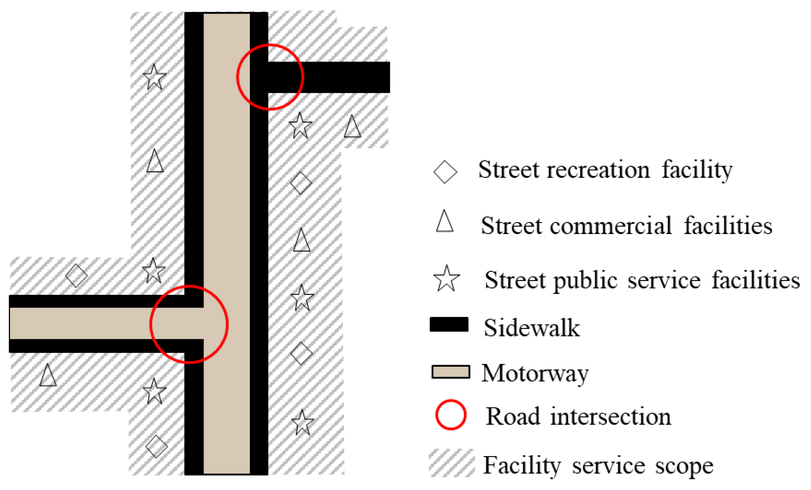 Sustainability 15 00257 g004 Sustainability 15 00257 g004