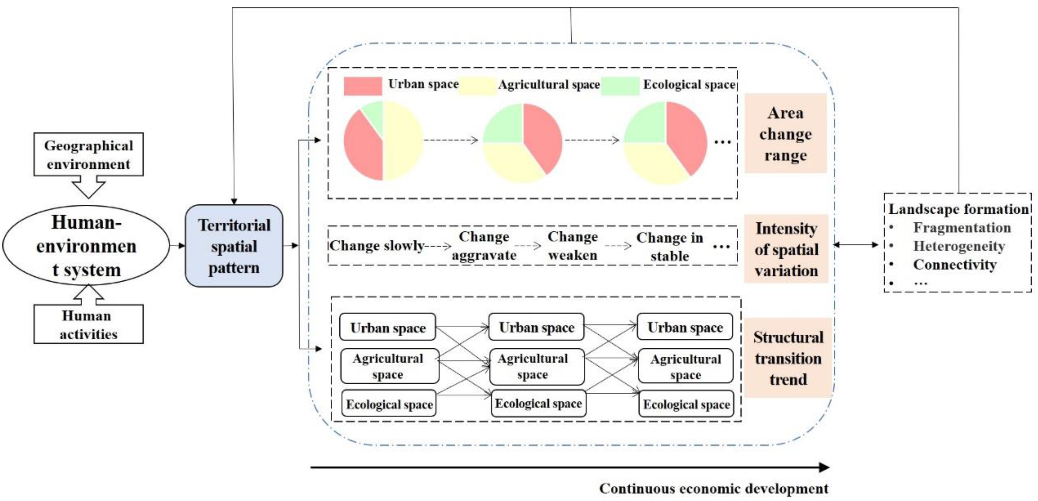 Sustainability 15 00259 g001 Sustainability 15 00259 g001