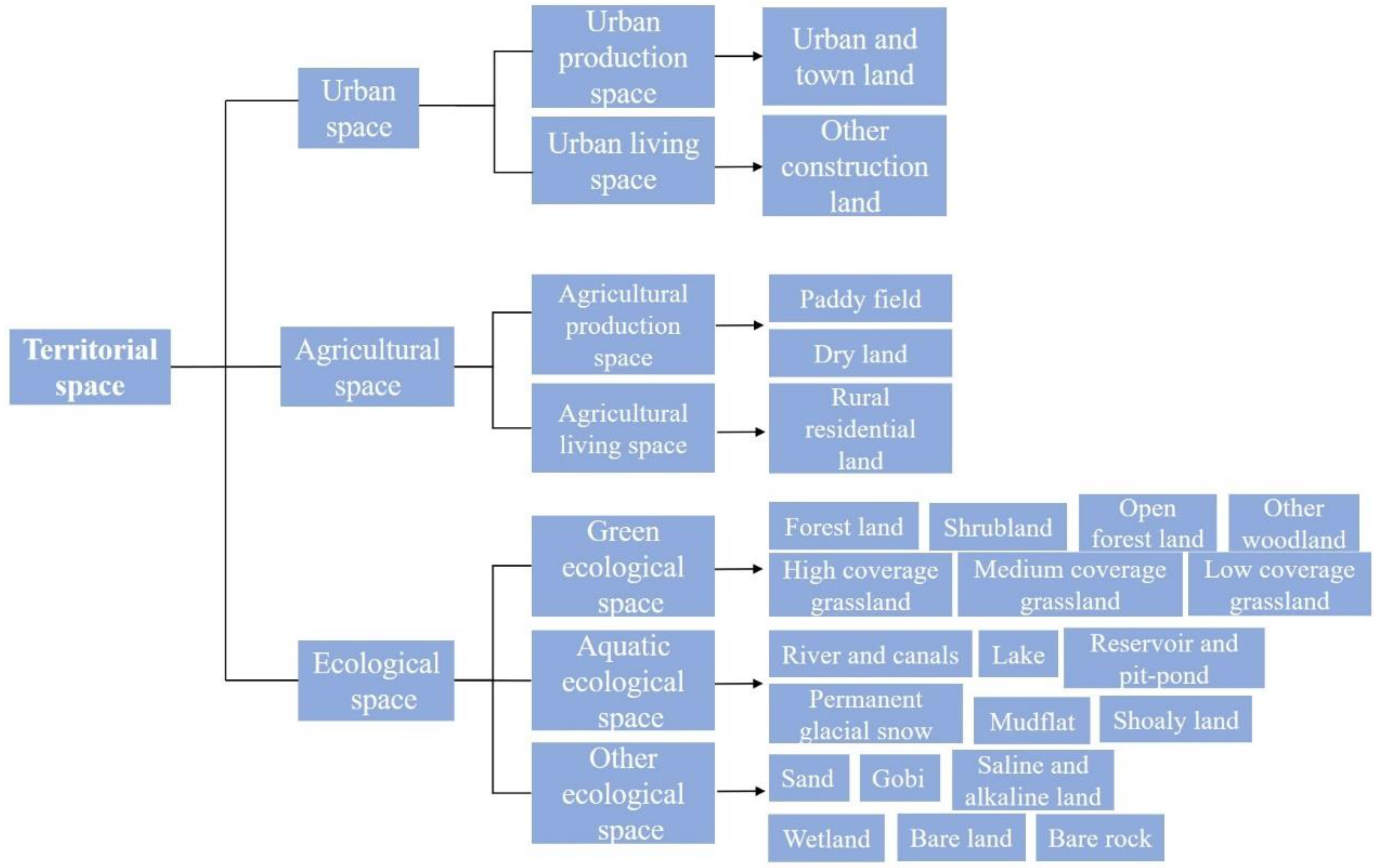 Frontiers  Growth patterns and environmental adaptions of the tree species  planted for ecological remediation in typhoon-disturbed areas—A case study  in Zhuhai, China