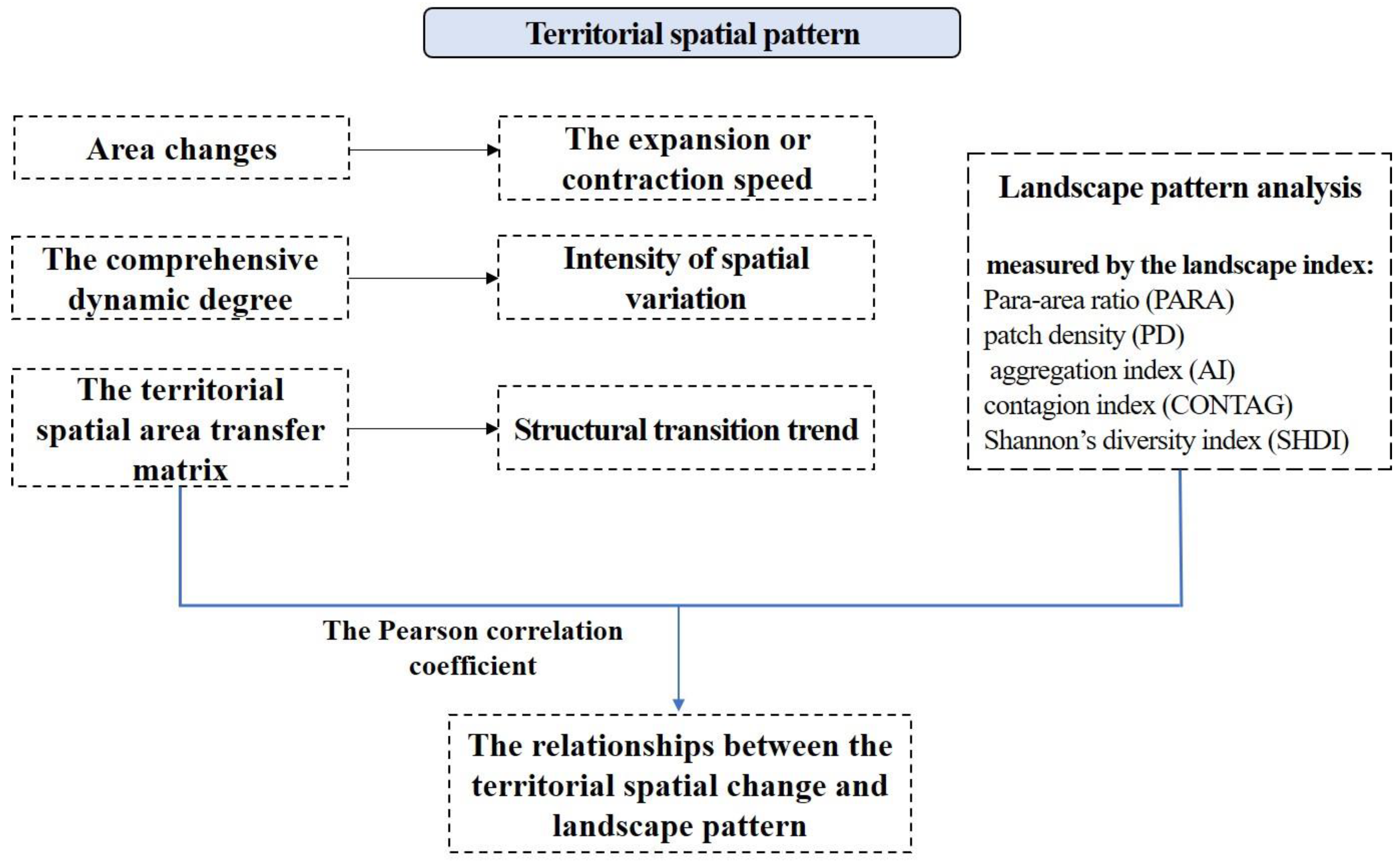 Sustainability 15 00259 g004 Sustainability 15 00259 g004