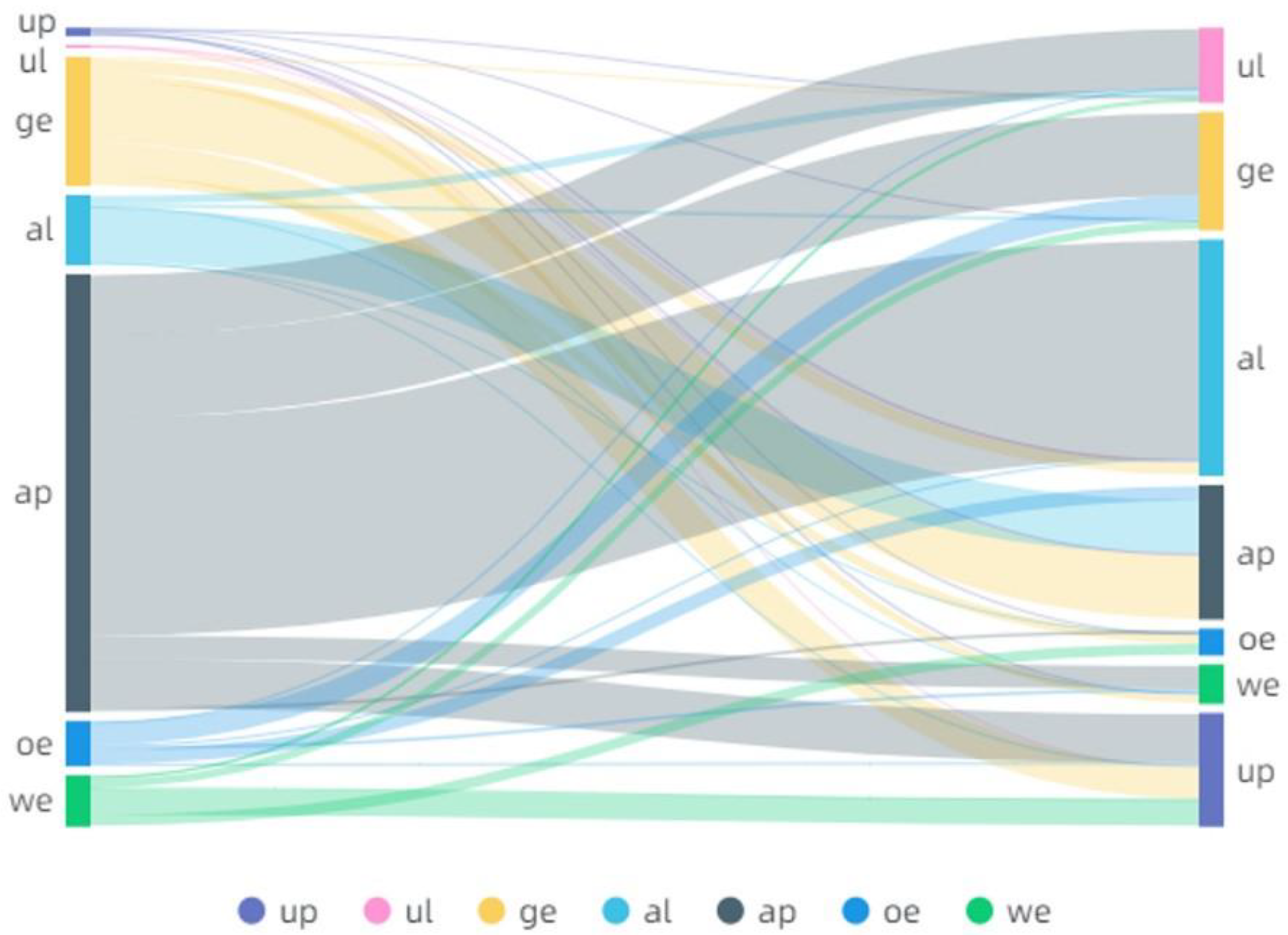 Sustainability 15 00259 g006 Sustainability 15 00259 g006