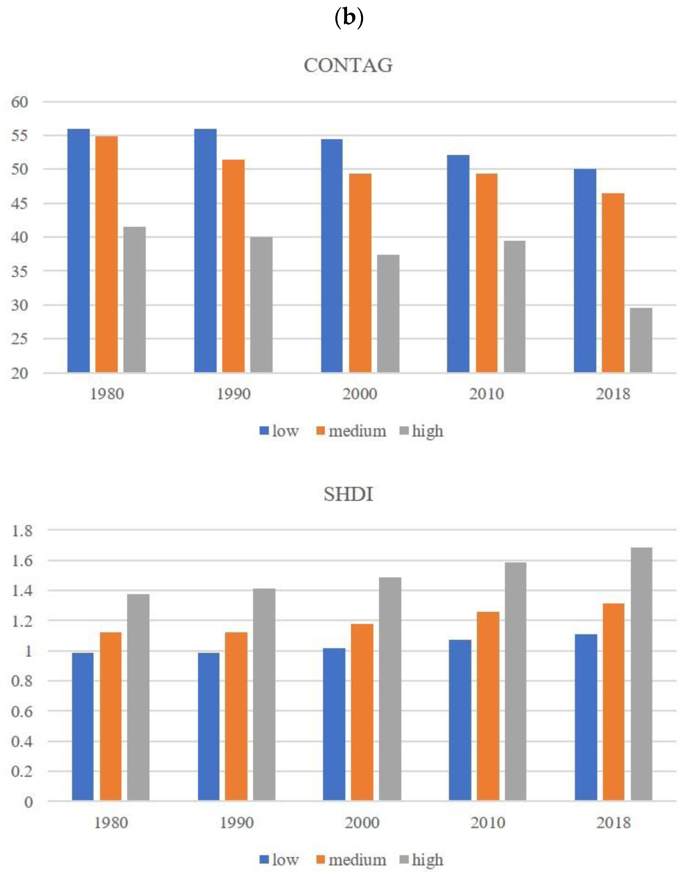 Frontiers  Growth patterns and environmental adaptions of the tree species  planted for ecological remediation in typhoon-disturbed areas—A case study  in Zhuhai, China