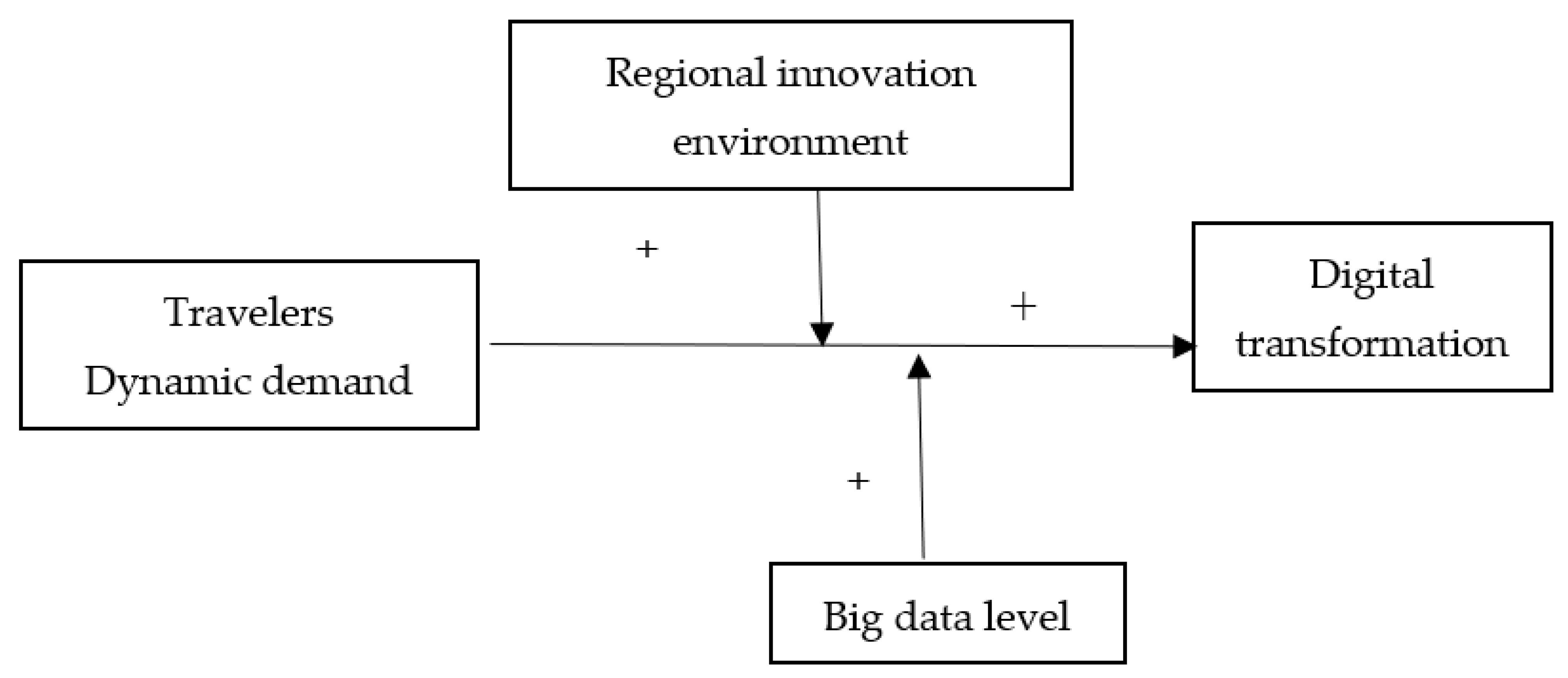 Sustainability 15 00261 g002