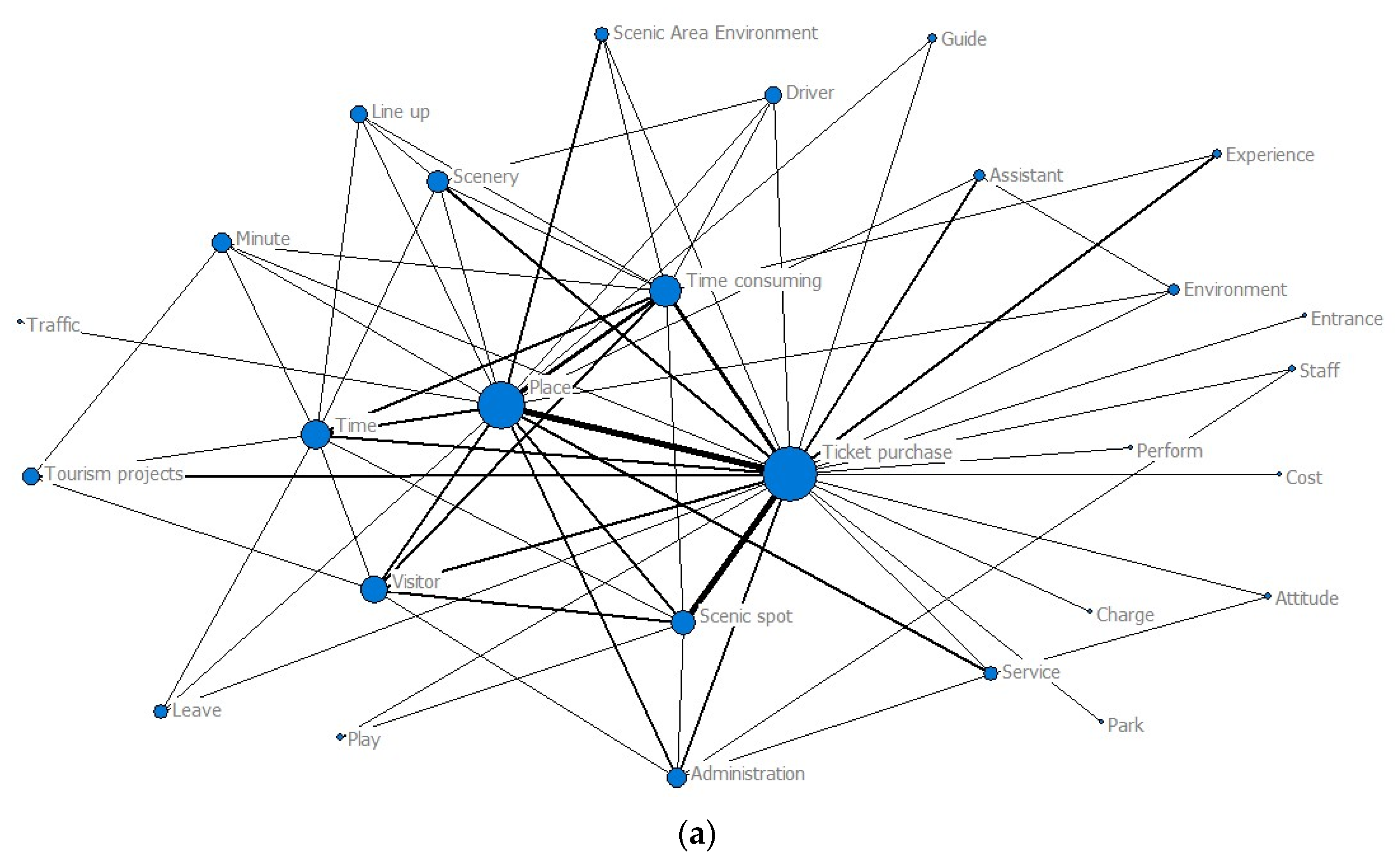 Sustainability 15 00261 g003a