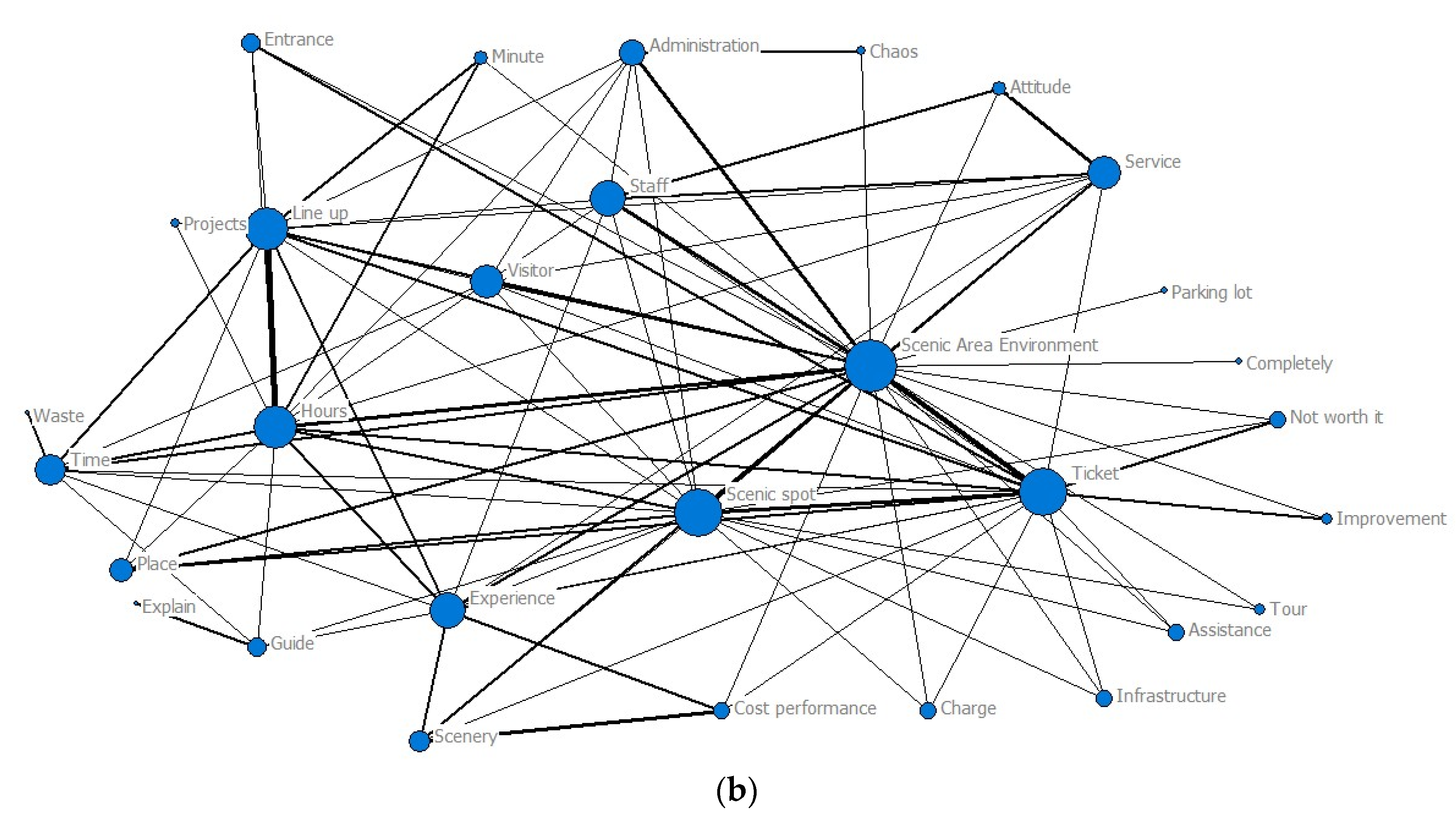 Sustainability 15 00261 g003b