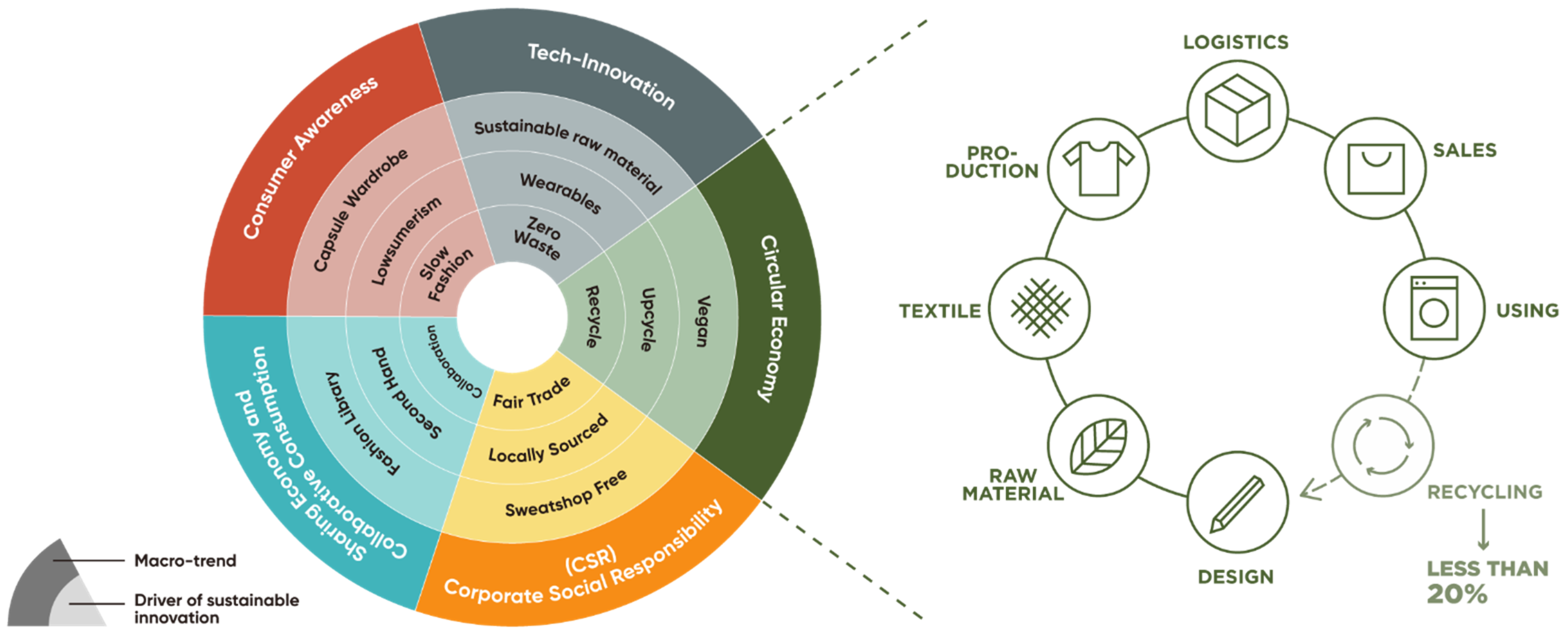 Upcycling, Sustainability, and IP: What It Means for the World of