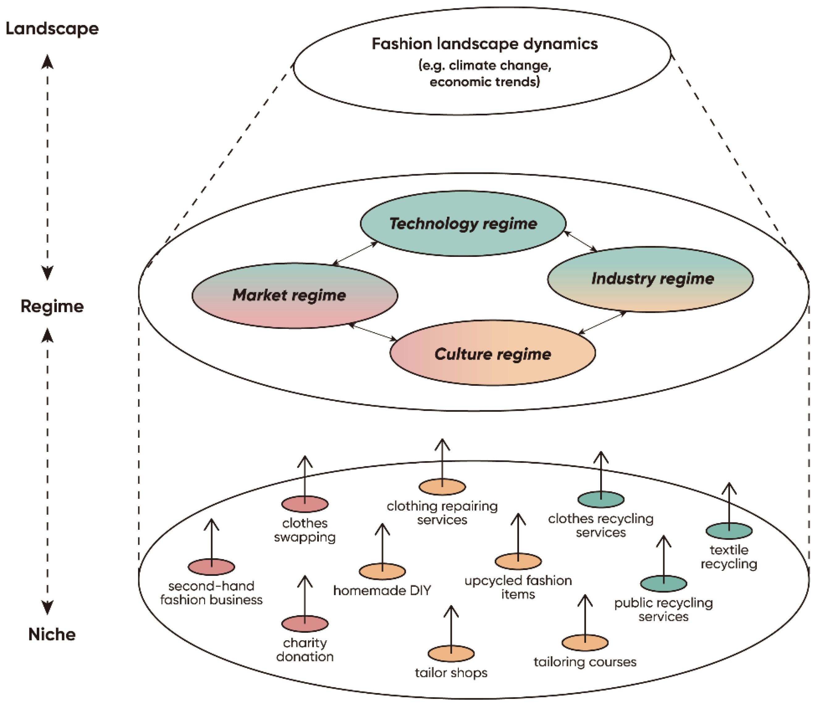 Sustainability 15 00262 g002 Sustainability 15 00262 g002