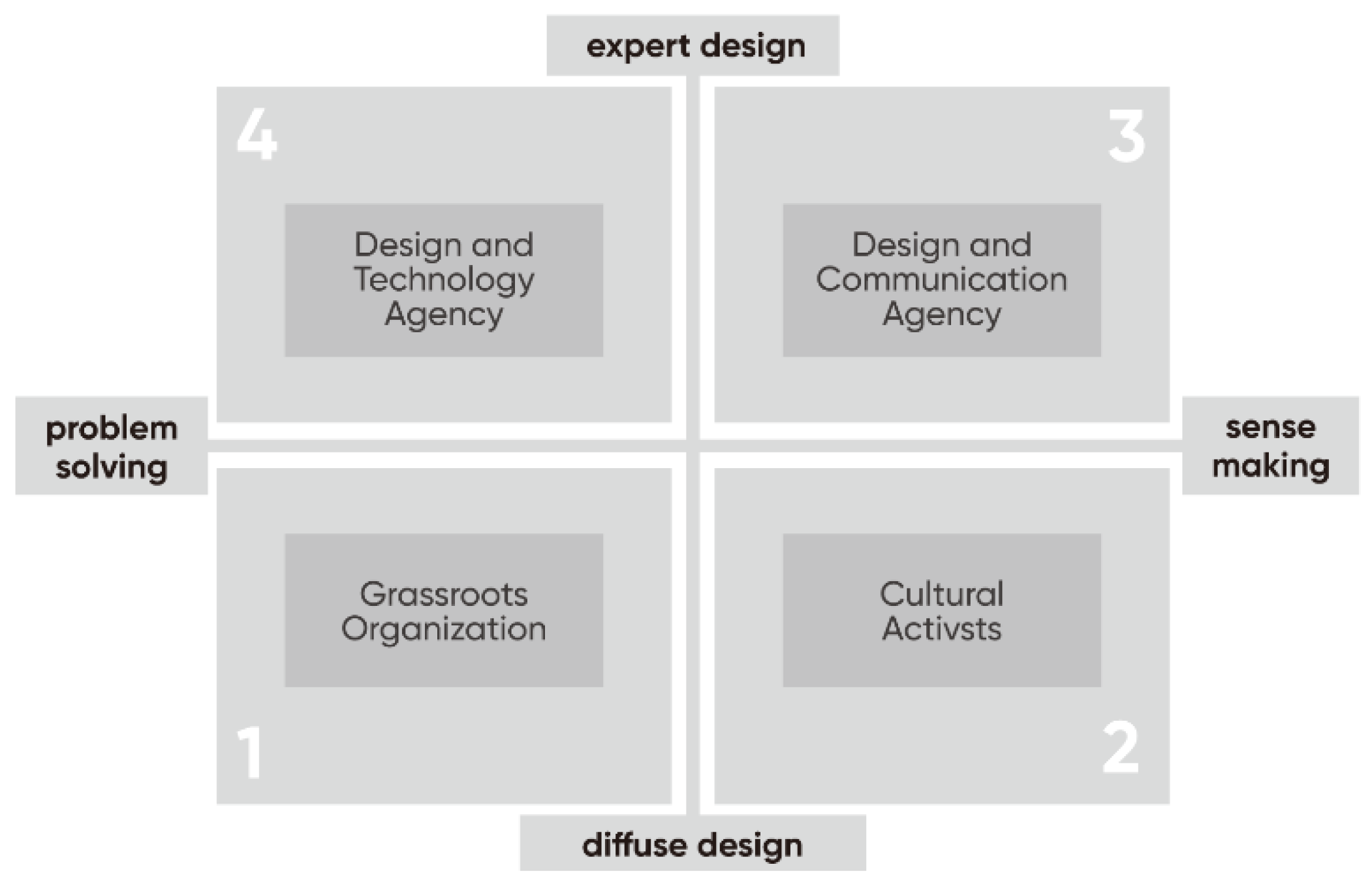 Sustainability 15 00262 g003 Sustainability 15 00262 g003