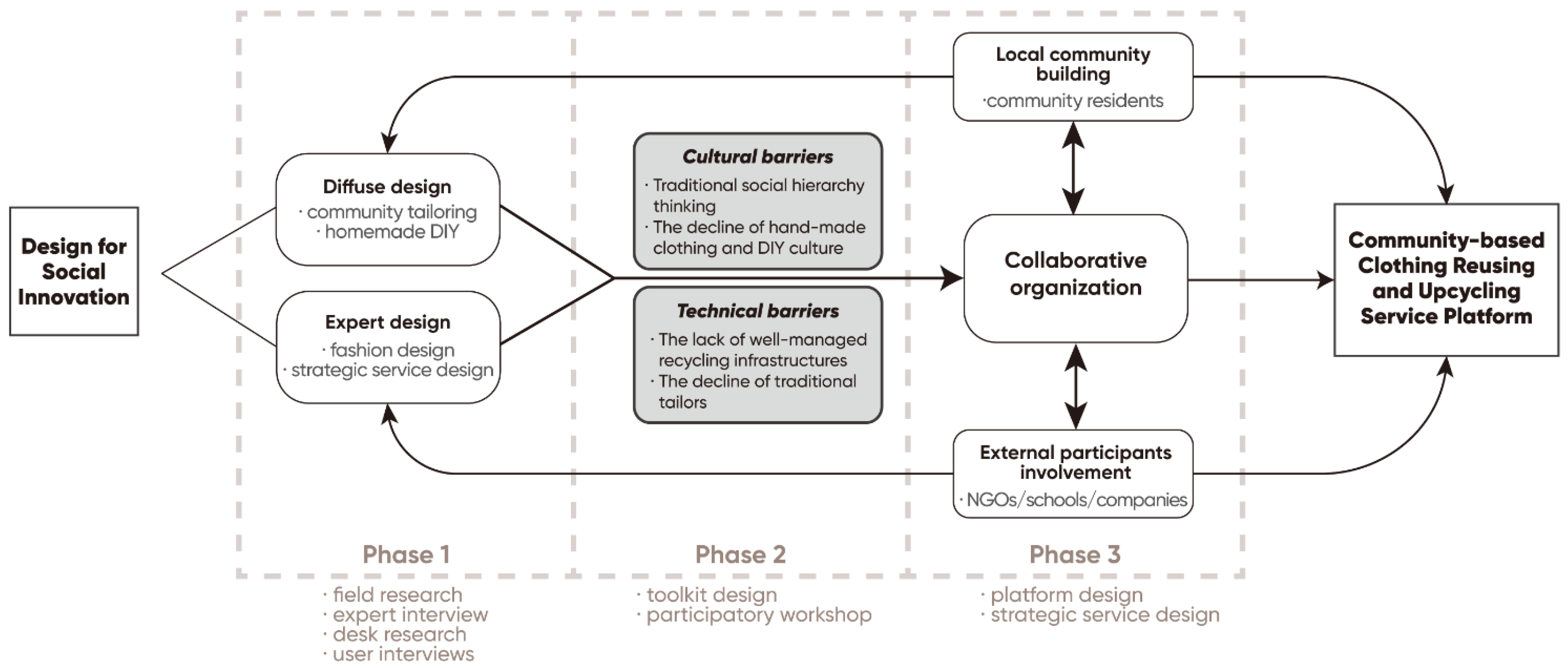 Sustainability 15 00262 g004 Sustainability 15 00262 g004