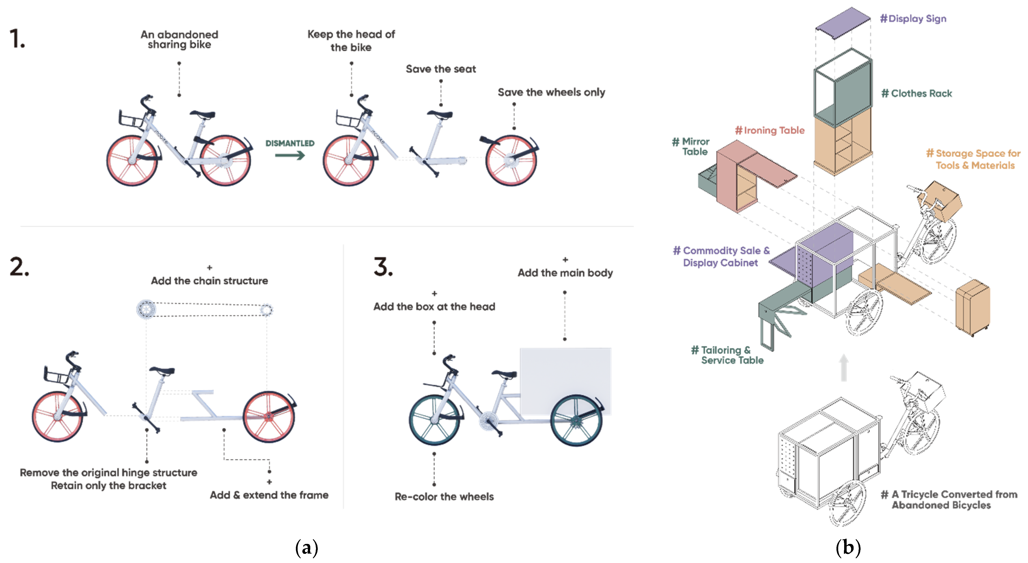 Sustainability 15 00262 g008 Sustainability 15 00262 g008