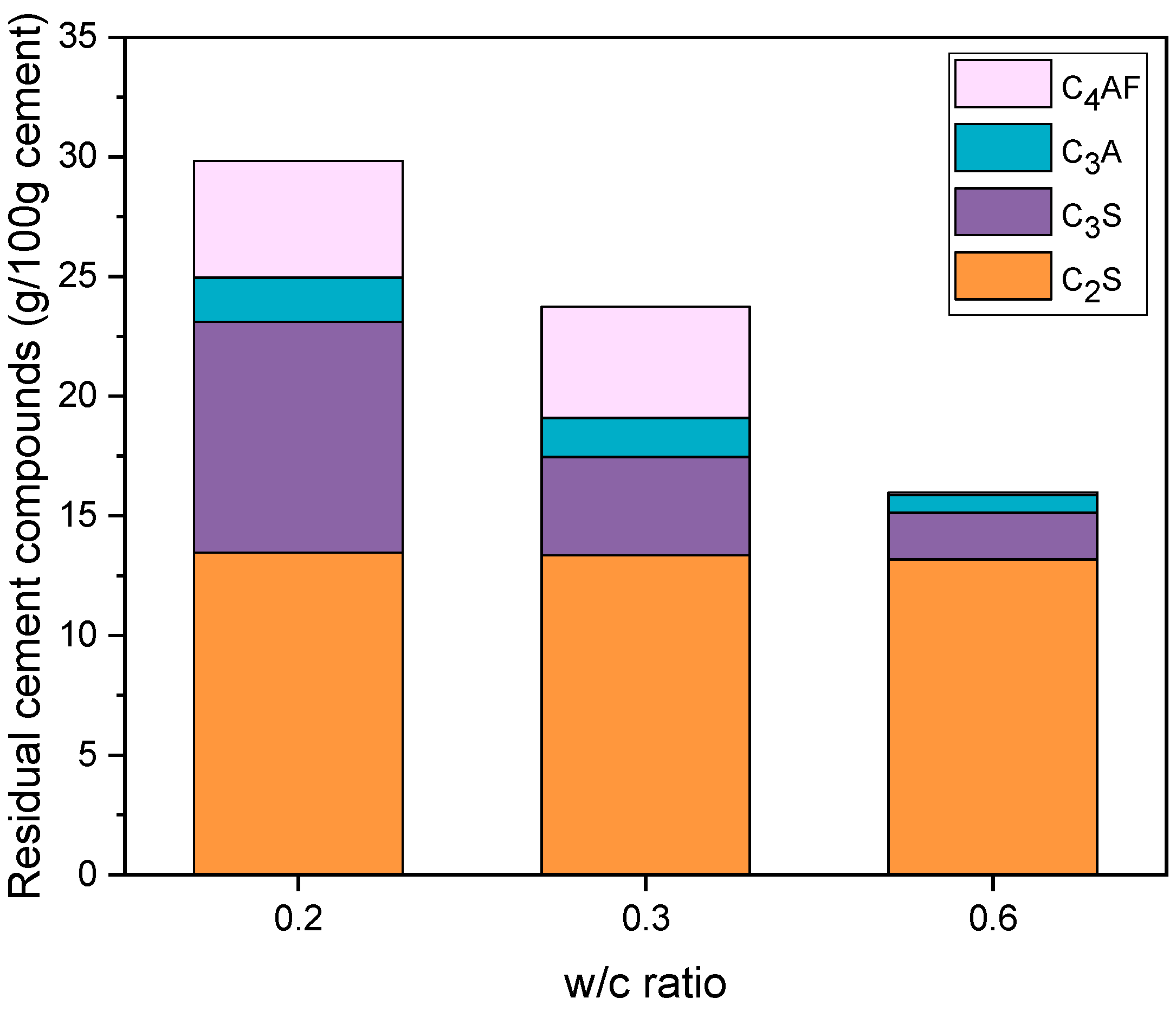 Sustainability 15 00263 g006