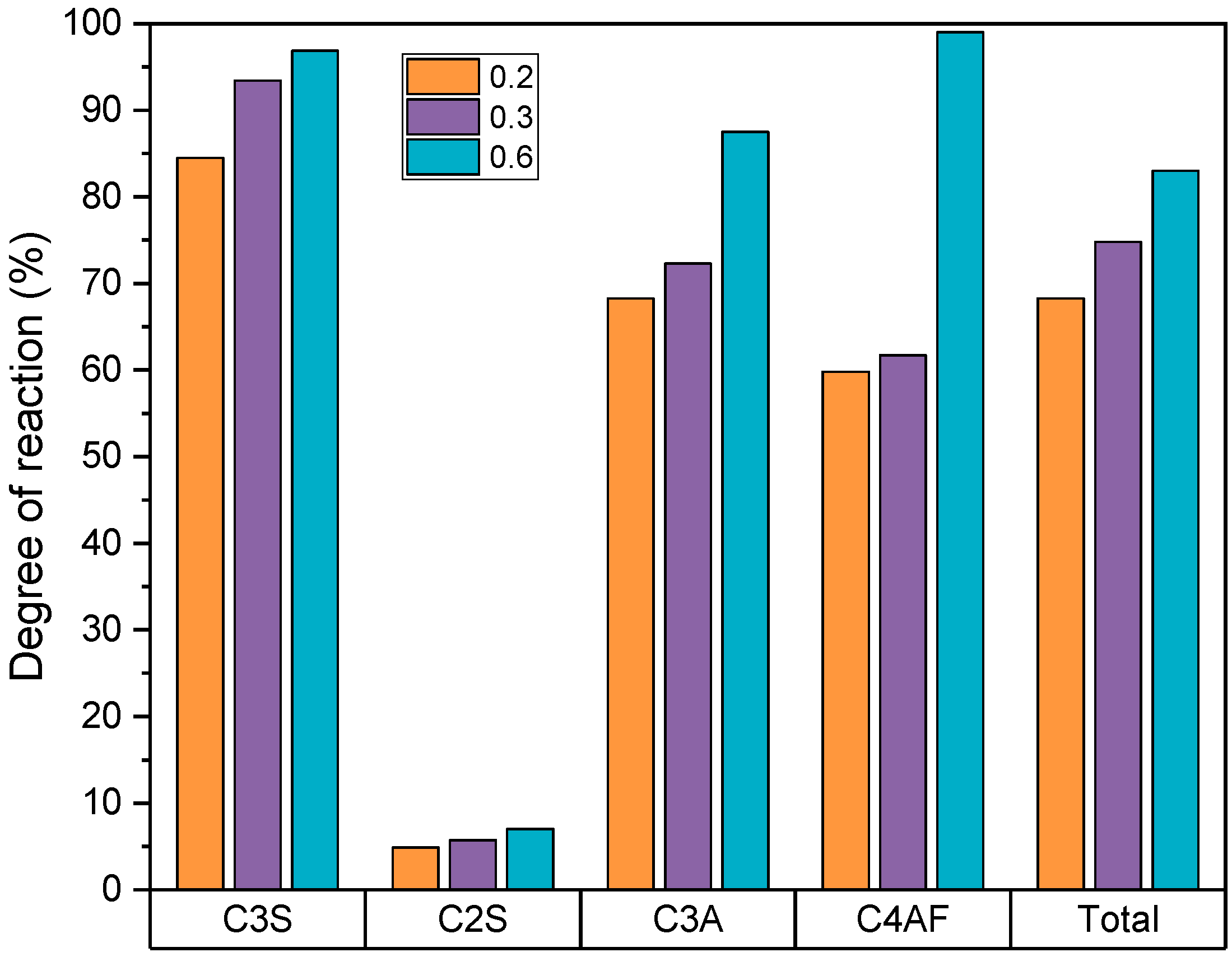 Sustainability 15 00263 g007
