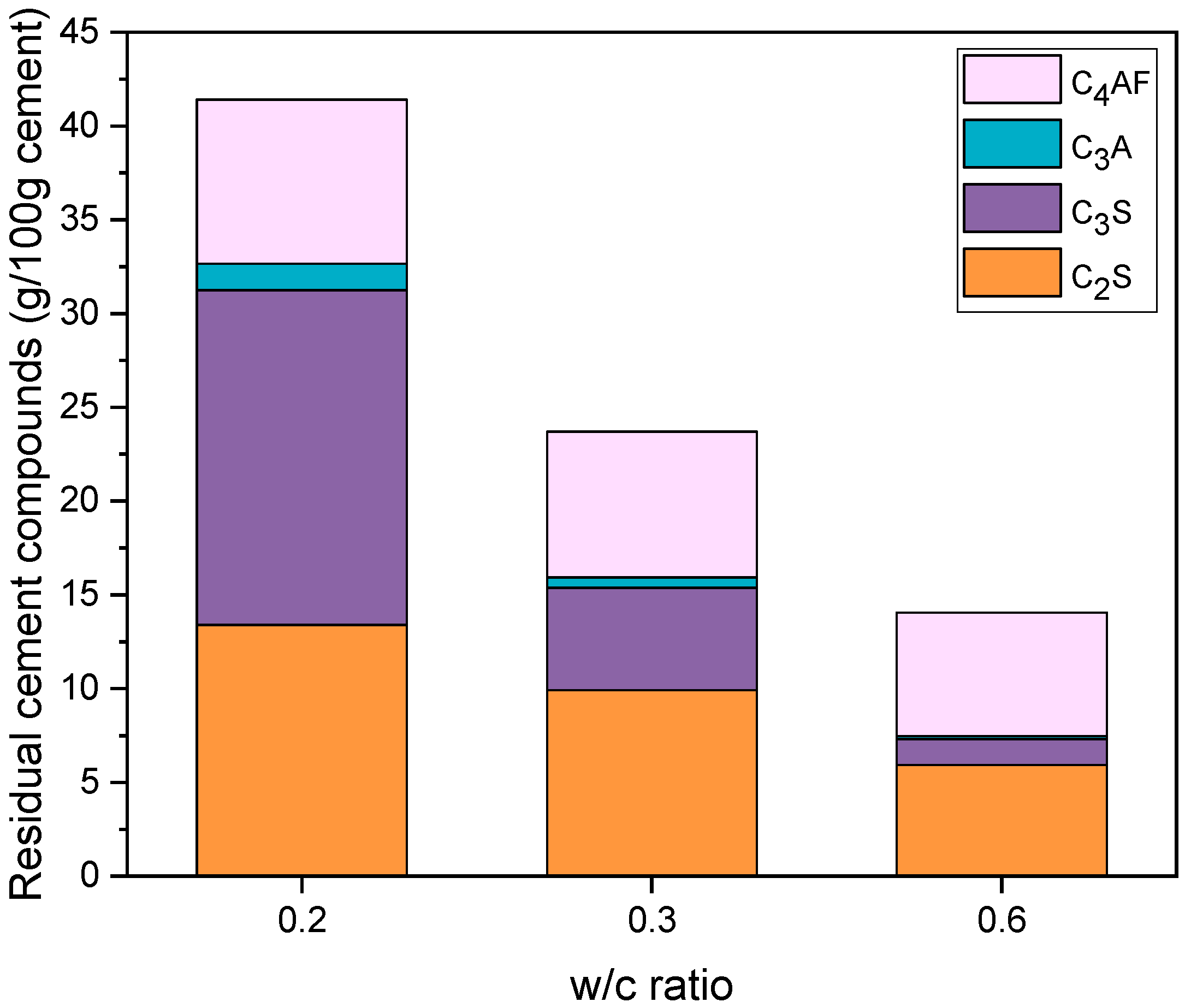 Sustainability 15 00263 g010