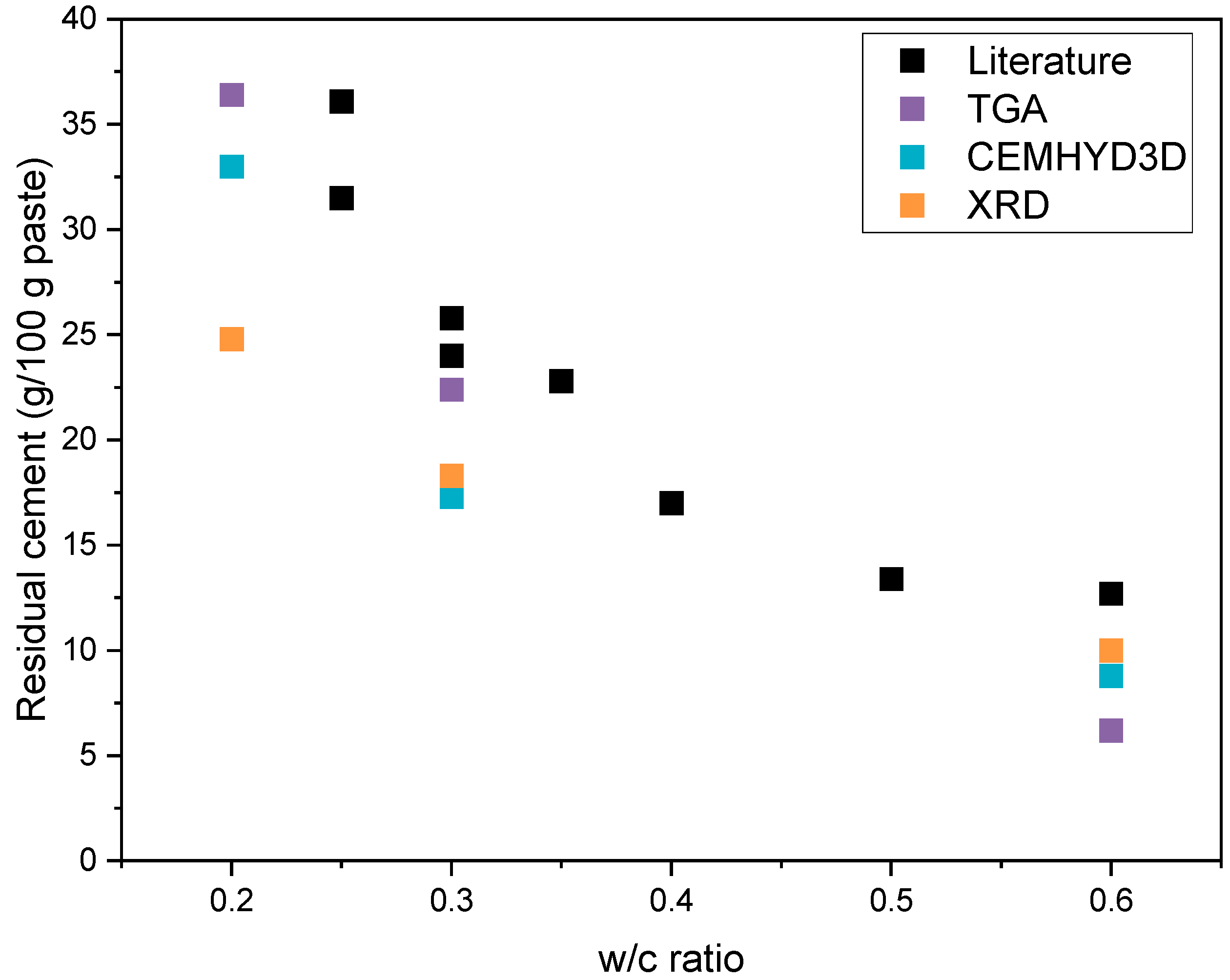 Sustainability 15 00263 g017