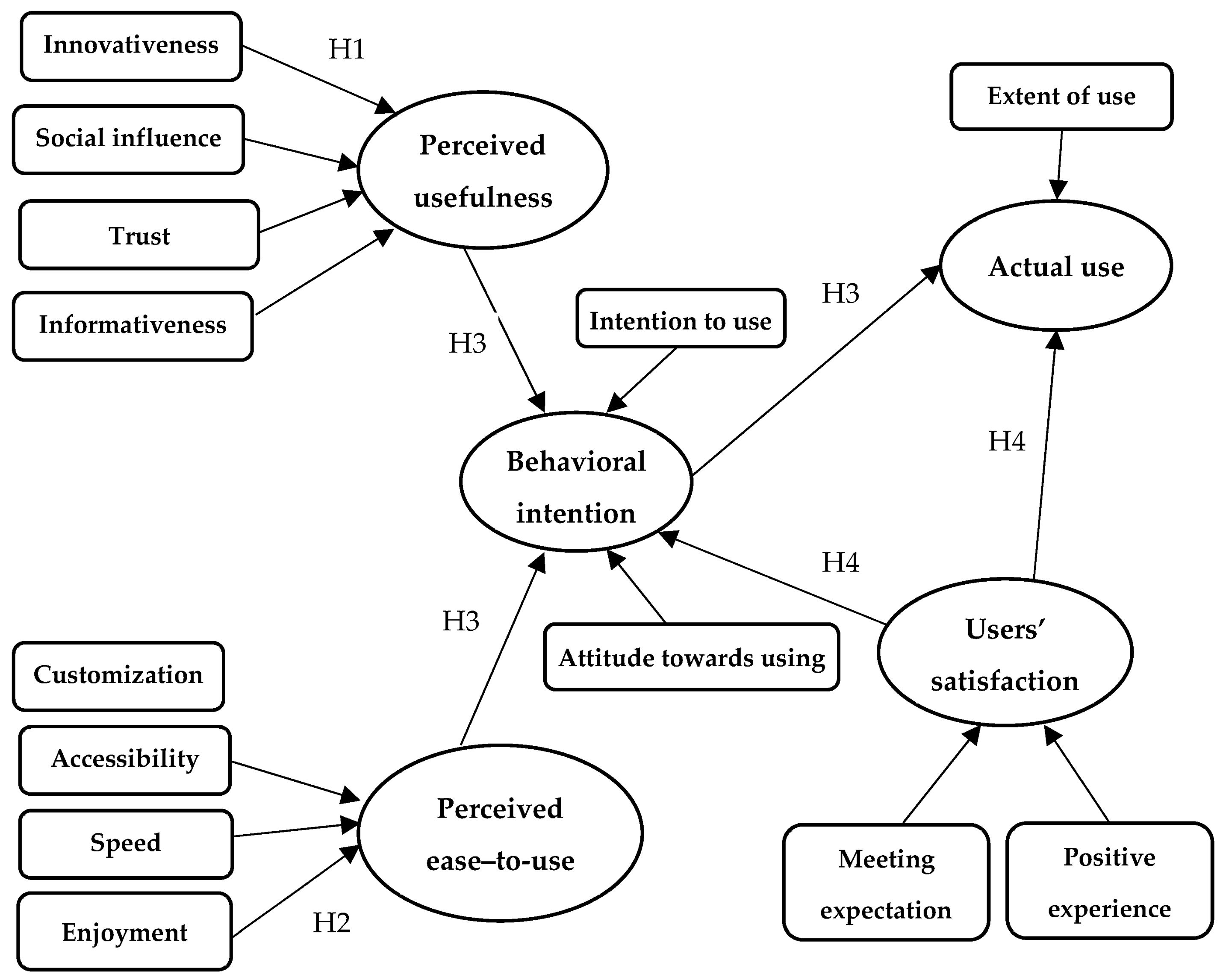 Sustainability 15 00265 g002